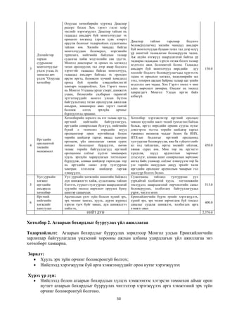 Олуулаа хөтөлбөрийн хүрээнд Диаспор
                       репорт болон Хөх гэрэгэ гэсэн хоёр
                       төслийг хэрэгжүүлнэ. Диаспор тайлан нь
                       гадаадад амьдарч буй монголчуудыг эх
                       орныхоо хөгжилд хэрхэн хувь нэмрээ
                                                                  Диаспор      тайлан     гарснаар    бодлого
                       оруулж болохыг тодорхойлох судалгааны
                                                                  боловсруулагчид хилийн чанадад амьдарч
                       тайлан юм. Хилийн чанадад байгаа
                                                                  буй монголчуудаа буцаан татах тал дээр илүү
                       монголчуудын боловсрол, мэргэжийн
                                                                  үр ашигтай төлөвлөгөө боловсруулж чадна.
     Дэлхийгээр        туршлага, нийгмийн байдлын талаар
                                                                  Аж ахуйн нэгжүүд шаардлагатай байгаа ур
     тархан            судалгаа хийж мэдээллийн сан үүсгэх.
                                                                  чадвараа гадаадаас хэрхэн татаж болох талаар
     суурьшсан         Монгол диаспорыг эх орных нь хөгжилд
                                                                  мэдээлэл авах боломжтой болно. Гадаадад
     монголчуудыг      татан оролцуулах тал дээр ямар бодлого
 3                                                                амьдарч буй монголчууд өөрсдийн          дуу    150.0
     ундэс угсаа, ёс   хэрэгтэйг гадаадад байгаа монголчууд,
                                                                  хоолойг бодлого боловсруулагчдад хүргэхээс
     заншлаа авч       гадаадад амьдарч байгаад эх орондоо
                                                                  гадна эх орныхоо хөгжил, хөдөлмөрийн зах
     үлдэх "Олуулаа    ирсэн иргэд, боловсон хүчний хомсдолд
                                                                  зээл, тохирох ажлын байрны талаар цаг үеийн
     хөтөлбөр          ороод буй хувийн хэвшлийнхэнтэй
                                                                  мэдээлэл авч чадна. Хөх Гэрэгэ төсөл ч мөн
                       хамтарч тодорхойлох. Хөх Гэрэгэ төсөл
                                                                  адил өөрчлөлт авчирна. Онцлог нь төсөлд
                       нь Монгол Угсааны урлаг спорт, шинжлэх
                                                                  хамрагдагч Монгол Улсын иргэн байх
                       ухаан, бизнесийн салбарын гарамгай
                                                                  албагүй.
                       зүтгэлтнүүдийг монгол улсын бүтээн
                       байгуулалтанд татан оролцуулж ажиллаж
                       амьдрах, зөвшөөрөл авах зэрэгт таатай
                       боломж      олгох     эрхзүйн    орчныг
                       бүрдүүлэхэд оршино.
                       Хөтөлбөрийн зорилго нь нэг талаас иргэд,   Хөтөлбөр хэрэгжсэнээр иргэний оролцоо
                       иргэний      нийгмийн     байгууллагууд,   зөвхөн хуулийн заалт төдий тунхаглал байхаа
                       иргэдийн сонирхолын бүлгүүд, нийгмийн      больж, иргэд өөрсдийн оршин суугаа нутаг
                       бүхий л төлөөлөл өөрсдийн шууд             дэвсгэрээс эхлээд төрийн шийдвэр гаргах
                       оролцоогоор орон нутгийнхаа болон          түвшинд нөлөөлж чаддаг болох ба ИНХ,
                       төрийн шийдвэр гаргах явцад хамтран        ИТХ-ын бодлогыг иргэний оролцоонд
     Иргэдийн
                       оролцож, үйл ажиллагааг хянаж сурах        тулгуурлан боловсруулж, явц ба гүйцэтгэлийг
     оролцоотой
 4                     нөхцөл бололцоог бүрдүүлэх, нөгөө          ил тод тайлагнах, иргэд төсвийг ойлгож,         450.0
     төсвийн
                       талаас төрийн байгууллагууд иргэний        хянаж сурах юм. Мөн төр нь иргэнгээ
     менежмент
                       оролцооны соёлыг хүлээн зөвшөөрөх          хүндэлж,     шууд     ардчиллын    зарчмыг
                       хууль эрхзүйн хариуцлагын тогтолцоог       дээдэлдэг, аливаа ашиг сонирхолын зөрчлөөс
                       бүрдүүлж, аливаа шийдвэр гаргахдаа төр     ангид байх ухамсар, соёлыг хэвшүүлэн төр ба
                       нь иргэдийн санал дээр тулгуурлан          улс төрийн намуудын давуу эрхийг халж
                       хамтран хэлэлцэж шийдвэр гаргаж            иргэдийн оролцоог ардчиллын чанарын гол
                       хэвшүүлэх.                                 шалгуур болгох болно.
     Уул уурхайн       Уул уурхайн хөгжлийн өнөөгийн байдалд      Судалгааны      тайланд   тулгуурлан    уул
     хөгжил            дүн шинжилгээ хийж, судалгааны тайлан      уурхайтай холбоотой хууль тогтоомжийн
 5   иргэдийн          бэлтгэх, түүндээ тулгуурлан шаардлагатай   төслүүдэд шаардлагатай өөрчлөлтийн санал        515.0
     амьдралд          хуулийн төсөлд өөрчлөлт оруулах буюу       боловсруулах, холбогдох байгууллагуудад
     хөтөлбөр          шинээр санаачлах                           үүрэг, чиглэл өгөх
     Иргэний           Ардчиллын үнэт зүйл болсон хүний эрх,      Ерөнхийлөгчийн бүрэн эрхийг хэрэгжүүлэх,
     нийгмийн          эрх чөлөөг хангах, хууль, дүрэм журамд     хүний эрх, эрх чөлөө зөрчигдөж буй гомдол
 6                                                                                                                400.0
     хөгжлийг          хэрхэн тусч буйг хянах, дүн шинжилгээ      саналыг судалж шинжлэх, холбогдох арга
     хангуулах         хийлгэх,                                   хэмжээ авах
                                      НИЙТ ДҮН                                                                   2,370.0


Хөтөлбөр 2. Агаарын бохирдлыг бууруулах үйл ажиллагаа

Тодорхойлолт: Агаарын бохирдлыг бууруулах зорилгоор Монгол улсын Ерөнхийлөгчийн
зарлигаар байгуулагдсан үндэсний хорооны ажлын албаны удирдлагын үйл ажиллагаа энэ
хөтөлбөрт хамаарна.

Зорилт:
   Хууль эрх зүйн орчинг боловсронгуй болгох;
   Нийслэлд хэрэгжүүлж буй арга хэмжээнүүдийг орон нутаг хэрэгжүүлэх

Хүрэх үр дүн:
   Нийслэлд болон агаарын бохирдлын хүлцэх хэмжээнээс хэтэрсэн томоохон аймаг орон
     нутагт агаарын бохирдлыг бууруулах чиглэлээр хэрэгжүүлэх арга хэмжээний эрх зүйн
     орчинг боловсронгуй болгоно.
                                                        50
 