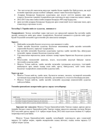     Энэ чиглэлээр үйл ажиллагаа явуулдаг төрийн болон төрийн бус байгууллага, аж ахуй
       нэгжийн харилцан уялдаа холбоог сайжран, хяналт тавих бололцоо бүрдэнэ.
       Агаарын бохирдлыг бууруулах судалгааны дүн мэдээг нэгтгэн цаашид авах арга
       хэмжээг бодлогын түвшинд тодорхойлогдож хэрэгжүүлэх арга хэмжээнд хяналт тавина.
      2012-2013 оны өвөл нийслэлийн агаарын бохирдол 40%-иар бууруулна.
      орон нутгийн агаарын бохирдлыг бууруулах арга хэмжээний эхлэл тавигдаж төсөл, арга
       хэмжээнүүд хэрэгжиж эхэлнэ.

Хөтөлбөр 3. Төрийн нийтлэг судалгаа, шинжилгээ

Тодорхойлолт: Энэхүү хөтөлбөрт хөрш зэргэлдээ улс орнуудтай хоршин бүс нутгийн эдийн
засгийг хөгжүүлэх нөөц арга замыг тодорхойлох, бодлогын шинжилгээ судалгаа хийх үүрэг
бүхий Үндэсний хөгжлийн хүрээлэнгийн үйл ажиллагаа хамаарна.

Зорилт:
    Нийгмийн хөгжлийн бодлого мэдээлэлд дүн шинжилгээ хийх;
    Эдийн засгийн бодлогын судалгаа, бодлогын зөвлөмжөөр эдийн засгийн хөгжлийн
      стратегийн бодлого, зорилтыг тодорхойлох;
    Бүс нутгийн хөгжлийн бодлогын судалгааны хүрээнд эдийн засгийн бүс, аймгуудын
      хөгжлийг төрөөс дэмжих бодлогын судалгаа хийх;
    Уур амьсгалын өөрчлөлтөд дасан зохицох талаар төрөөс баримтлах бодлогын судалгаа
      хийх;
    Мэдээллийн технологийг ашиглах, мэдээ, мэдээллийн аюулгүй байдлыг хангах
      чиглэлийн судалгаа хийх;
    Монгол Улсын нийгэм, эдийн засгийн хөгжлийн тулгамдсан асуудлууд, тэдгээрийг
      шийдвэрлэх арга замын талаар олон нийт, иргэд, байгууллага, хамт олны санал
      бодлогыг тодорхойлох социологийн судалгаа хийх.

Хүрэх үр дүн:
    Монгол Улсын нийгэм, эдийн засаг, бүсчилсэн хөгжил, экологи, тогтвортой хөгжлийн
      тулгамдсан асуудлаар бодлогын зөвлөмж, дүн шинжилгээ, мэдээлэл боловсруулагдана.
    Монгол Улсын нийгэм, эдийн засгийн хөгжлийн асуудлаар социологоийн судалгаа
      хийгдсэн байна.

Төсвийн ерөнхийлөн захирагчийн урсгал зардал хөтөлбөрөөр:
                                                                                                     ( сая төг-өөр)
                                                                  2011
                                                                            2012                     Дунд хугацаа
                                                                             оны      2013 оны
                            Хөтөлбөр                              оны                               2014        2015
                                                                            тодот       төсөл
                                                                  гүйц                            тєсєєлєл    тєсєєлєл
                                                                            төлөв
 НИЙТ ДҮН                                                         3,281.1   5,078.5    11,434.4    11,938.1    11,938.1
   Хөтөлбөр 1.Монгол Улсын Ерөнхийлөгчийн бодлого үйл ажиллагаа   3,060.9   4,667.1    10,946.3    10,859.8    10,859.8
   Хөтөлбөр 2.Агаарын бохирдлыг бууруулах үйл ажиллагаа               0.0      86.4       136.6       143.6       143.6
   Хөтөлбөр 3.Тєрийн нийтлэг судалгаа, шинжилгээний ажил            220.2     325.0       351.5       934.7       934.7


     Зардлын чиг хандлага: Монгол Улсын Ерөнхийлөгчийн Тамгын газрын даргын урсгал
төсвийн багцын хэмжээг Ерөнхийлөгчийн Тамгын газраас ирүүлсэн саналаар тусгасан бөгөөд
2013 онд нийт урсгал зардал 11.4 тэрбум төгрөг болж, 2012 оны тодотгосон төсвөөс 6.3 тэрбум
төгрөгөөр нэмэгдэж байна.

     Монгол Улсын Ерөнхийлөгчийн мөрийн хөтөлбөрийг хэрэгжүүлэх арга хэмжээний
зардалд 2,4 тэрбум төгрөг, төрийн өндөрлөгийн гадаад айлчлал, гадаад зочны зардалд 3,5
тэрбум төгрөг тусгав.

                                                          51
 