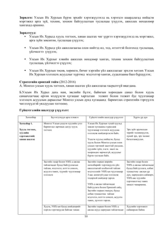 Зорилго: Улсын Их Хурлын бүрэн эрхийг хэрэгжүүлэхэд нь хэрэгцээ шаардлагад нийцсэн
мэргэжил арга зүй, техник, зохион байгуулалтын туслалцаа үзүүлэх, ажиллах нөхцөлөөр
хангахад оршино.

Зорилтууд:
    Улсын Их Хуралд хууль тогтоох, хянан шалгах чиг үүргээ хэрэгжүүлэхэд нь мэргэжил,
      арга зүйн зөвлөгөө, туслалцаа үзүүлэх;

       Улсын Их Хуралд үйл ажиллагаагаа олон нийтэд ил, тод, нээлттэй болгоход туслалцаа,
        үйлчилгээ үзүүлэх;

       Улсын Их Хурлыг хэвийн ажиллах нөхцлөөр хангах, техник зохион байгуулалтын
        туслалцаа, үйлчилгээ үзүүлэх;

       Улсын Их Хурлын төсөв, хөрөнгө, бичиг хэргийн үйл ажиллагааг эрхлэн хөтлөх Улсын
        Их Хурлын хэлэлцэх асуудлыг хүрээнд мэдээлээр хангах, судалгааны бааз бүрдүүлэх;

Стратегийн ерөнхий тойм (2012-2016)
А. Монгол улсын хууль тогтоох, хянан шалгах үйл ажиллагаа тасралтгүй явагдана.
Б.Улсын Их Хурал дахь нам, эвслийн бүлэг, байнгын хороодын санал болон хууль
санаачлагчаас өргөн мэдүүлсэн хугацааг харгалзан ээлжит болон ээлжит бус чуулганаар
хэлэлцэх асуудлын дарааллыг Монгол улсын дунд хугацаанд баримтлах стратегийн тэргүүлэх
чиглэлүүдтэй уялдуулан тогтооно.
Гүйцэтгэлийн шалгуур үзүүлэлт:

     Хөтөлбөр          Бүтээгдэхүүн арга хэмжээ            Гүйцэтгэлийн шалгуур үзүүлэлт           Хүрэх үр дүн

Хөтөлбөр 1.      Монгол Улсын үндсэн хуулийн үзэл         Улсын Их Хурлын тухай хуульд
                 баримтлал зарчмын дагуу хууль            заасан хугацаанд хуралдаж
Хууль тогтоох,   тогтоох                                  чуулганаар хэлэлцэх асуудлаа       Эрх зүйт ардчилсан
хуулийн                                                   хэлэлцэж шийдвэрлэсэн байх.        төрийг төлөвшүүлэн,
хэрэгжилтийг                                                                                 хүний эрх, эрх чөлөөг
хянан шалгах                                              Үндсэн хуульд нийцсэн, бусад       баталгаажуулах.
                                                          хууль болон Монгол улсын олон
                                                          улсын гэрээний заалттай уялдсан,
                                                          хуулийн зүйл, хэсэг, заалт нь
                                                          хоорондоо зөрчилгүй, асуудлыг
                                                          бүрэн тусгасан байх.

                 Засгийн газар болон УИХ-д ажлаа          Засгийн газрын мөрийн              Засгийн газар болон
                 тайлагнадаг бусад байгууллагын           хөтөлбөрийг хэрэгжүүлэх үйл        УИХ-д ажлаа тайлагнадаг
                 тайлан, мэдээлэл, илтгэл сонсох,         ажиллгаатай холбоотой тайлан       бусад байгууллага, албан
                 асуулга тавих, түүнийг чуулганаар        мэдээлэлийг УИХ-ын чуулганаар      тушаалтны ажлын үр
                 хэлэлцэх                                 3-аас доошгүй удаа хэлэлцэж        дүн, хариуцлага сайжирч,
                                                          тодорхой шийдвэр гаргах            УИХ-аас хуулийн
                                                                                             хэрэгжилтэнд тавих
                                                          УИХ-д ажлаа тайлагнадаг            хяналт чанаржина.
                                                          байгуулага болон Ерөнхий сайд,
                                                          Засгийн газрын гишүүн, бусад
                                                          албан тушаалтны тайлан
                                                          мэдээлэл, илтгэл сонсох, асуулга
                                                          тавих, дүгнэлт гаргах.

                 Хууль, УИХ-ын бусад шийдвэрийг           Засгийн газрын болон УИХ-д         Хуулийн хэрэгжилт
                 хэрхэн хэрэгжүүлж байгааг хянан          ажлаа шууд хариуцан тайлагнадаг    сайжирсан байна

                                                     53
 