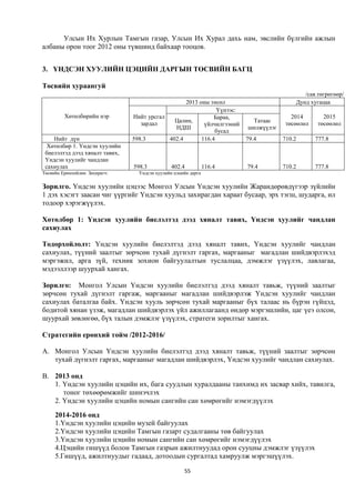 Улсын Их Хурлын Тамгын газар, Улсын Их Хурал дахь нам, эвслийн бүлгийн ажлын
албаны орон тоог 2012 оны түвшинд байхаар тооцов.


3. ҮНДСЭН ХУУЛИЙН ЦЭЦИЙН ДАРГЫН ТӨСВИЙН БАГЦ

Төсвийн хураангуй
                                                                                           /сая.төгрөгөөр/
                                                  2013 оны төсөл                        Дунд хугацаа
                                                              Үүнээс:
         Хөтөлбөрийн нэр        Нийт урсгал                  Бараа,                    2014        2015
                                   зардал     Цалин,                     Татаас      төсөөлөл    төсөөлөл
                                                         үйлчилгээний
                                              НДШ                       шилжүүлэг
                                                             бусад
    Нийт дүн                    598.3       402.4       116.4           79.4        710.2       777.8
  Хөтөлбөр 1. Үндсэн хуулийн
 биелэлтэд дээд хяналт тавих,
 Үндсэн хуулийг чандлан
 сахиулах                       598.3           402.4           116.4   79.4        710.2       777.8
Төсвийн Ерөнхийлөн Захирагч:      Үндсэн хуулийн цэцийн дарга

Зорилго. Үндсэн хуулийн цэцээс Монгол Улсын Үндсэн хуулийн Жарандөрөвдүгээр зүйлийн
1 дэх хэсэгт заасан чиг үүргийг Үндсэн хуульд захирагдан хараат бусаар, эрх тэгш, шударга, ил
тодоор хэрэгжүүлэх.

Хөтөлбөр 1: Үндсэн хуулийн биелэлтэд дээд хяналт тавих, Үндсэн хуулийг чандлан
сахиулах

Тодорхойлолт: Үндсэн хуулийн биелэлтэд дээд хяналт тавих, Үндсэн хуулийг чандлан
сахиулах, түүний заалтыг зөрчсөн тухай дүгнэлт гаргах, маргааныг магадлан шийдвэрлэхэд
мэргэжил, арга зүй, техник зохион байгуулалтын туслалцаа, дэмжлэг үзүүлэх, лавлагаа,
мэдээллээр шуурхай хангах.

Зорилго: Монгол Улсын Үндсэн хуулийн биелэлтэд дээд хяналт тавьж, түүний заалтыг
зөрчсөн тухай дүгнэлт гаргаж, маргааныг магадлан шийдвэрлэж Үндсэн хуулийг чандлан
сахиулах баталгаа байх. Үндсэн хууль зөрчсөн тухай маргааныг бүх талаас нь бүрэн гүйцэд,
бодитой хянан үзэж, магадлан шийдвэрлэх үйл ажиллагаанд өндөр мэргэшлийн, цаг үеэ олсон,
шуурхай зөвлөгөө, бүх талын дэмжлэг үзүүлэх, стратеги зорилтыг хангах.

Стратегийн ерөнхий тойм /2012-2016/

A. Монгол Улсын Үндсэн хуулийн биелэлтэд дээд хяналт тавьж, түүний заалтыг зөрчсөн
   тухай дүгнэлт гаргах, маргааныг магадлан шийдвэрлэх, Үндсэн хуулийг чандлан сахиулах.

B. 2013 онд
   1. Үндсэн хуулийн цэцийн их, бага суудлын хуралдааны танхимд их засвар хийх, тавилга,
      тоног төхөөрөмжийг шинэчлэх
   2. Үндсэн хуулийн цэцийн номын сангийн сан хөмрөгийг нэмэгдүүлэх
     2014-2016 онд
     1.Үндсэн хуулийн цэцийн музей байгуулах
     2.Үндсэн хуулийн цэцийн Тамгын газарт судалгааны төв байгуулах
     3.Үндсэн хуулийн цэцийн номын сангийн сан хөмрөгийг нэмэгдүүлэх
     4.Цэцийн гишүүд болон Тамгын газрын ажилтнуудад орон сууцны дэмжлэг үзүүлэх
     5.Гишүүд, ажилтнуудыг гадаад, дотоодын сургалтад хамруулж мэргэшүүлэх.

                                                     55
 