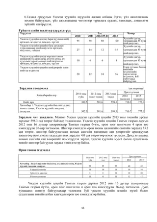 6.Гадаад орнуудын Үндсэн хуулийн шүүхийн ажлын албаны бүтэц, үйл ажиллагааны
    зохион байгуулалт, үйл ажиллагааны чиглэлээр туршлага судлах, танилцах, дэвшилтэт
    зүйлийг нэвтрүүлэх.

Гүйцэтгэлийн шалгуур үзүүлэлтүүд
Үзүүлэлт                                                                      Тоо                       Чанар
                                                      2010           2011    2012-09-01    2013
Үндсэн хуулийн цэцээс барагдуулсан нийт                                                              Хуулийн дагуу,
өргөдөл, мэдээлэл, гомдол, хүсэлт                       95           98          80         100      хугацаандаа 85 хувь
                                                                                                     шийдвэрлэнэ.
Үндсэн хуулийн цэцийн бага суудлын                                                                   Хуулийн дагуу,
хуралдаанаар шийдвэрлэсэн өргөдөл,
мэдээлэл, гомдол                                        27           14          12          15      хугацаандаа 85 хувь
                                                                                                     шийдвэрлэнэ.
Үндсэн хуулийн цэцэд маргаан хянан                                                                   Хуулийн дагуу,
шийдвэрлэх ажиллагаа үүсгэн дунд, их
суудлын хуралдаанаар шийдвэрлэсэн                       10            6          6            8      хугацаандаа 85 хувь
өргөдөл, мэдээлэл, гомдол, хүсэлт                                                                    шийдвэрлэнэ.
Үндсэн хуулийн цэцийн шийдвэрийг олон                                                                Өдөр тутмын болон
нийтэд мэдээлэх                                                                                      нийтийн
                                                                                                     мэдээллийн
                                                        20           12          24          16      хэрэгсэлээр
                                                                                                     мэдээлэх, вэб
                                                                                                     сайтуудад
                                                                                                     байрлуулах

Зардлын тооцоолол                                                                                        /сая.төгрөгөөр/
                                                                                                     Дунд хугацаа
                                                       2011 оны       2012 оны        2013 оны
                Хөтөлбөрийн нэр                                                                     2014      2015
                                                         гүйц        тодот төлөв        төсөл
                                                                                                  төсөөлөл төсөөлөл
   Нийт дүн                                                  302.5           501.6        598.3       710.2     777.0
Хөтөлбөр 1. Үндсэн хуулийн биелэлтэд дээд
хяналт тавих, Үндсэн хуулийг чандлан
сахиулах                                                     302.5           501.6        598.3       710.2       777.0

Зардлын чиг хандлага. Монгол Улсын үндсэн хуулийн цэцийн 2013 оны төсвийн урсгал
зардлыг 598.3 сая төгрөг байхаар төлөвлөлөө. Үндсэн хуулийн цэцийн Тамгын газрын даргын
2012 оны 16 дугаар захирамжаар Тамгын газрын бүтэц, орон тоог шинэчлэн 4 орон тоо
нэмэгдүүлж 26-аар тогтоосон. Шинээр нэмэгдсэн орон тооны цалингийн сангийн зардалд 35.2
сая төгрөг, шинээр байгуулагдсан номын сангийн танхимын сан хөмрөгийг арвижуулах
зорилгоор ном хэвлэл худалдан авах зардлыг 4.0 сая төгрөгөөр нэмж тусгасан. Дунд хугацаанд
номын сангийн сан хөмрөгийг нэмэгдүүлэх зардал, үндсэн хуулийн музей болон судалгааны
төвийг шинээр байгуулах зардал нэмэгдэхээр байна.

Орон тооны мэдээлэл
                                                                                                         Дунд хугацаа
                                                                  2011 оны     2012 оны   2013 оны
                                                                    гүйц          тод       төсөл      2014        2015
Хөтөлбөр . Үндсэн хуулийн биелэлтэд дээд хяналт тавих, Үндсэн
хуулийг чандлан сахиулах                                             29          29          35         40          42
         Удирдах ажилтан                                             10          10          10         10          10
         Гүйцэтгэх ажилтан                                           8            8          14         18          20
         Үйлчлэх ажилтан                                             11          11          11         12          12


      Үндсэн хуулийн цэцийн Тамгын газрын даргын 2012 оны 16 дугаар захирамжаар
Тамгын газрын бүтэц, орон тоог шинэчлэн 4 орон тоо нэмэгдүүлж 26-аар тогтоосон. Дунд
хугацаанд шинээр байгуулахаар төлөвлөж буй үндсэн хуулийн цэцийн музей болон
судалгааны төвийн албан хаагчдын орон тоо нэмэгдэхээр байна.



                                                             56
 