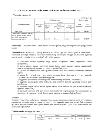 4. УЛСЫН ДЭЭД ШҮҮХИЙН ЕРӨНХИЙ ШҮҮГЧИЙН ТӨСВИЙН БАГЦ

 Төсвийн хураангуй
                                                                                          /сая.төгрөгөөр/
                                             2013 оны төсөл                             Дунд хугацаа
                                                        Үүнээс:
      Хөтөлбөрийн нэр       Нийт урсгал                Бараа,                         2014       2015
                              зардал    Цалин,                        Татаас        төсөөлөл   төсөөлөл
                                                   үйлчилгээний
                                        НДШ                          шилжүүлэг
                                                       бусад
   Нийт дүн                 2,165.4       1,414.7        419.6       331.1          3,203.4    3,459.7
 Хөтөлбөр. Хяналтын шатны
шүүн таслан ажлыг эрхлэх,
шүүхийг мэргэжлийн
удирдлагаар хангах          2,165.4       1,414.7        419.6       331.1          3,203.4    3,459.7



Хөтөлбөр: Хяналтын шатны шүүн таслах ажлыг эрхлэх, шүүхийг мэргэжлийн удирдлагаар
хангах

Тодорхойлолт: Улсын их хурлаар батлагдсан “Шүүх эрх мэдлийн стратеги төлөвлөгөө”,
Үндэсний аюулгүй байдлын зөвлөлийн зөвлөмжөөр батлагдсан “Шүүх эрх мэдлийн хүрээнд
шинэтгэлийг гүнзгийрүүлэх хөтөлбөр”-ийг хэрэгжүүлэх

      а/ хяналтын шатны журмаар эрүү, иргэн, захиргааны хэрэг, маргааныг хянан
      шийдвэрлэх,
      б/ шүүн таслах ажлын чиглэлээр анхан болон давж заалдах шатны шүүхүүдийг
      мэргэжлийн удирдлагаар хангах, сургалт зохион байгуулах,
      в/ хуулийг нэг мөр ойлгон, зөв хэрэглэх талаар албан ёсны болон дэлгэрэнгүй тайлбар
      гаргах,
      г/ хууль ёс, хүний эрх, эрх чөлөө шударга ёсны баталгаа шүүх эрх мэдлийг
      хэрэгжүүлэх нэгдсэн бодлого боловсруулах,
      д/ шүүхийн практикийг нэгтгэн судлах, энэ чиглэлээр зөвлөмж, тойм гаргах,
      е/ шүүхийн шийдвэрийг олон нийтэд ил тод, нээлттэй болгох зорилгоор нэгдсэн санг
      бий болгох,
      ё/ шүүхийн шүүн таслах болон бусад ажлыг олон нийтэд ил тод, нээлттэй болгох,
      түүнийг мэдээллэх,
      ж/ шүүхийг иргэдэд ойр дөт болгох менежментийг хэрэгжүүлэх, үйл ажиллагааг нь
      чирэгдэлгүй, хөнгөн шуурхай болгох зэрэг ажиллагаа хамаарч байгаа болно.

Зорилго:
Үндсэн хууль, түүнд нийцүүлэн гаргасан бусад хууль тогтоомжид заасны дагуу шүүн таслах
ажиллагааг хуулийн дагуу шударга явуулах, хууль, шүүхийн өмнө төр, иргэн, байгууллагын
эрх тэгш байдлыг хангах, тэдгээрийн зөрчигдсөн эрхийг сэргээх, хууль ёсны ашиг сонирхлыг
хамгаалах зорилготой.

Гүйцэтгэлийн шалгуур үзүүлэлтүүд
                                 Аль                      Өмнөх              Одоо     Цаашдын төсөөлөл
          Үзүүлэлт            хөтөлбөрт
                              хамаарах       2010           2011   2012      2013       2014      2015




                                                    57
 