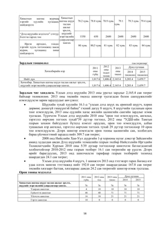 Хяналтын    шатны       журмаар Хяналтын
хэргийг   хуулийн      хугацаандшатны шүүн    78.2 хувь 78.8 хувь 78.9 хувь        79.1         79.3 хувь 79.4 хувь
шийдвэрлэх                        таслан                                        хувь
                                   ажлыг
                                  эрхлэх,
“Дээд шүүхийн мэдээлэл” сэтгүүл шүүхийг
бэлтгэн гаргах тоо              мэргэжлийн     1350         650         2600        2600          2600         2600
                                удирдлагаар
    Ирсэн     өргөдөл,    гомдол хангах
                                              80 хувь   80,5 хувь     81 хувь    82 хувь        83 хувь       84 хувь
хэргийг хууль тогтоомжид заасан
журам,      хугацаанд     хянан
шийдвэрлэх


Зардлын тооцоолол                                                                                 /сая.төгрөгөөр/
                                                                      2012                      Дунд хугацаа
                                                           2011                2013
                                                                      оны
                    Хөтөлбөрийн нэр                        оны                  оны          2014     2015
                                                                     тодот
                                                           гүйц                төсөл       төсөөлөл төсөөлөл
                                                                     төлөв
  Нийт дүн                                                 1,017.6   1,606.4 2,165.4       3,203.4       3,459.7
Хөтөлбөр. Хяналтын шатны шүүн таслан ажлыг эрхлэх,
шүүхийг мэргэжлийн удирдлагаар хангах.                     1,017.6   1,606.4 2,165.4       3,203.4       3,459.7

Зардлын чиг хандлага. Улсын дээд шүүхийн 2013 оны урсгал зардлыг 2,165.4 сая төгрөг
байхаар төлөвлөлөө. 2013 оны төсвийн төсөлд шинээр тусгагдсан болон санхүүжилтийг
нэмэгдүүлсэн зарим зардлуудыг авч үзвэл:
              Шүүхийн тухай хуулийн 16.1-д “улсын дээд шүүх нь ерөнхий шүүгч, хорин
      дөрвөөс доошгүй гишүүнтэй байна” гэсний дагуу 8 шүүгч, 8 шүүгчийн туслахын орон
      тоог нэмэгдүүлж, 2013 оны сүүлийн хагас жилийн цалингийн сангийн зардлыг нэмж
      тусгасан. Түүнчлэн Улсын дээд шүүхийн 2010 оны "орон тоо нэмэгдүүлэх, ангилал,
      зэрэглэл өөрчлөн тогтоох тухай"39 дүгээр тогтоол, 2012 оны "УДШ-ийн Тамгын
      газрын зохион байгуулалт бүтцэд нэмэлт оруулах, орон тоо нэмэгдүүлэх, албан
      тушаалын нэр ангилал, зэрэглэл өөрчлөн тогтоох тухай 29 дүгээр тогтоолоор 10 орон
      тоо нэмэгдүүлсэн. Дээрх шинээр нэмэгдсэн орон тооны цалингийн сан, холбогдох
      бараа үйлчилгээний зардалд нийт 309.7 сая төгрөг;
              2008 онд Нийслийн Хан-Уул дүүргийн 1-р хорооны нутаг дэвсгэр Зайсангийн
      аманд худалдан авсан Дээд шүүхийн эзэмшлийн газрын төлбөр Нийслэлийн Иргэдийн
      Төлөөлөгчдийн Хурлын 2010 оны 5/39 дугаар тогтоолоор шинэчлэн батлагдсантай
      холбоотойгоор 2010-2012 оны газрын төлбөрт 16.1 сая төгрөгийн өр үүссэн. Дээрх
      өрийг барагдуулах, 2013 онд шинэчилсэн тарифаар газрын төлбөрийг төлөхөд
      шаардагдах 24.1 сая төгрөг;
              Улсын дээд шүүхийн 4 шүүгч, 1 шинжээч 2013 онд тэтгэвэрт гарах бөгөөд нэг
      удаа олгох мөнгөн тэтгэмжид нийт 192.0 сая төгрөг шаардагдахаас 167.8 сая төгрөг
      төсвийн хязгаарт багтаж, хязгаараас давсан 24.2 сая төгрөгийг шинээр нэмж тусгалаа.
Орон тооны мэдээлэл
                                                2011 оны     2012 оны    2013 оны        Дунд хугацаа
                                                  гүйц         тод         төсөл       2014       2015
Хяналтын шатны шүүн таслан ажлыг эрхлэх,
шүүхийг мэргэжлийн удирдлагаар хангах.             76           76         76              76            76
         Удирдах ажилтан                            4           10         10              10            10
         Гүйцэтгэх ажилтан                         46           48         71              71            71
         Үйлчлэх ажилтан                           16           18         21              21            21
         Гэрээт ажилтан                            10            0          0               0             0




                                                  58
 