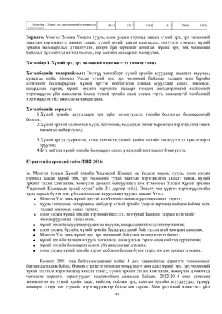 Хөтөлбөр 1.Хүний эрх, эрх чөлөөний хэрэгжилтэд   554.9        336.7   176.8   41.4   790.6   842.6
хяналт тавих


Зорилго. Монгол Улсын Үндсэн хууль, олон улсын гэрээнд заасан хүний эрх, эрх чөлөөний
заалтын хэрэгжилтэд хяналт тавьж, хүний эрхийг сахин хамгаалах, хөхүүлэн дэмжих, хүний
эрхийн боловсролыг дээшлүүлэх, илэрч буй зөрчлийг арилган, хүний эрх, эрх чөлөөний
байдлыг бүх нийтэд ил тод болгон, төр засгийн анхаарлыг хандуулах.

Хөтөлбөр 1. Хүний эрх, эрх чөлөөний хэрэгжилтэд хяналт тавих

Хөтөлбөрийн тодорхойлолт: Энэхүү хөтөлбөрт хүний эрхийн асуудлаар шалгалт явуулах,
судалгаа хийх, Монгол Улсын хүний эрх, эрх чөлөөний байдлын талаарх жил бүрийн
илтгэлийг боловсруулах, хүний эрхтэй холбогдсон аливаа асуудлаар санал, зөвлөмж,
шаардлага гаргах, хүний эрхийн зөрчлийн талаарх гомдол шийдвэрлэхтэй холбоотой
хэрэгжүүлэх үйл ажиллагаа болон хүний эрхийн олон улсын гэрээ, конвенцтэй холбоотой
хэрэгжүүлэх үйл ажиллагаа хамрагдана.

Хөтөлбөрийн зорилго:
     1.Хүний эрхийн асуудлаарх эрх зүйн зохицуулалт, төрийн бодлогыг боловсронгуй
болгох;
     2.Хүний эрхтэй холбоотой хууль тогтоомж, бодлогын бичиг баримтын хэрэгжилтэд тавих
      хяналтыг сайжруулах;

      3.Хүний эрхэд суурилсан, хүнд ээлтэй үндэсний эдийн засгийг хөгжүүлэхэд хувь нэмрээ
       оруулах;
      4.Бүх нийтэд хүний эрхийн боловсрол олгох үндэсний тогтолцоог бэхжүүлэх.

Стратегийн ерөнхий тойм /2012-2016/

А. Монгол Улсын Хүний эрхийн Үндэсний Комисс нь Үндсэн хууль, хууль, олон улсын
гэрээнд заасан хүний эрх, эрх чөлөөний тухай заалтын хэрэгжилтэд хяналт тавьж, хүний
эрхийг сахин хамгаалах, хөхиүлэн дэмжих байгууллага юм. (“Монгол Улсын Хүний эрхийн
Үндэсний Комиссын тухай хууль”-ийн 3.1 дүгээр зүйл). Энэхүү чиг үүргээ хэрэгжүүлэхийн
тулд дараах бүрэн эрх, үйл ажиллагааг явуулахаар хуульд заасан. Үүнд:
     Монгол Улс дахь хүний эрхтэй холбоотой аливаа асуудлаар санал гаргах;
     хууль тогтоомж, захиргааны шийдвэр хүний эрхийн үндсэн зарчимд нийцэж байгаа эсэх
       талаар зөвлөмж, санал гаргах;
     олон улсын хүний эрхийн гэрээний биелэлт, энэ тухай Засгийн газрын илтгэлийг
       боловсруулахад санал өгөх;
    хүний эрхийн асуудлаар судалгаа явуулж, шаардлагатай мэдээллээр хангах;
    олон улсын, бүсийн, хүний эрхийн бусад үндэсний байгууллагатай хамтран ажиллах;
    Монгол Улс дахь хүний эрх, эрх чөлөөний байдлын талаар илтгэл бичих;
    хүний эрхийн талаархи хууль тогтоомж, олон улсын гэрээг олон нийтэд сурталчлах;
    хүний эрхийн боловсрол олгох үйл ажиллагааг дэмжих;
    олон улсын хүний эрхийн гэрээг соёрхон батлах буюу түүнд нэгдэн орохыг дэмжих.

       Комисс 2001 онд байгуулагдсанаас хойш 4 дэх удаагийнхаа стратеги төлөвлөгөөг
батлан ажиллаж байна. Өмнөх стратеги төлөвлөгөөнүүдэд ч мөн адил хүний эрх, эрх чөлөөний
тухай заалтын хэрэгжилтэд хяналт тавих, хүний эрхийг сахин хамгаалах, хөхиүлэн дэмжихэд
чиглэсэн зорилго, зорилтуудыг тодорхойлон ажиллаж байсан. 2012-2014 оны стратеги
төлөвлөгөө нь хүний эдийн засаг, нийгэм, соёлын эрх, хамтын эрхийн асуудлуудад түлхүү
анхаарч, дээрх чиг үүргийг хэрэгжүүлэхээр батлагдан гарсан. Мөн үндэсний хэмжээнд үйл
                                                            62
 