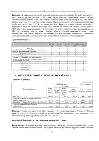 Зардлын чиг хандлага. Үндэсний аюулгүй байдлын зөвлөлийн нарийн бичгийн даргын 2013
оны төсвийн урсгал зардлыг 1,594.2 сая төгрөг байхаар төлөвлөлөө. Монгол Улсын
Ерөнхийлөгчийн зарлиг, ҮАБЗ-ийн нарийн бичгийн даргын захирамжаар ҮАБЗ-ийн ажлын
албаны шинэчлэн тогтоож, 7 орон тоо нэмсэн. Шинээр нэмэгдсэн орон тооны цалингийн сан,
холбогдох зардалд нийт 117.8 сая төгрөг тусгасан. Түүнчлэн Ажлын албаны зөвлөлийн 2
референт, 2 шинжээч 2013 онд тэтгэвэрт гарах бөгөөд нэг удаа олгох мөнгөн тэтгэмжид нийт
128.0 сая төгрөг шаардагдахаас 74.0 сая төгрөг төсвийн хязгаарт багтаж, хязгаараас давсан
54.0 сая төгрөгийг шинээр нэмж тусгалаа. Мөн мэдээллийг шуурхай бэлтгэн, гурван
өндөрлөгийг цаг үеийн яаралтай мэдээллээр тогтмол хангахад шаардагдах юнивишн
кабелийн телевизийн төлбөр, интенэтийн төлбөрийг 20 сая төгрөгөөр нэмж тусгалаа.
Орон тооны мэдээлэл
                                                                                             Дунд хугацаа
                                                        2011 оны    2012 оны   2013 оны
                                                          гүйц         тод       төсөл     2014        2015
                      Нийт дүн                            78          78         85         85          85
Хөтөлбөр 1: Үндэсний аюулгүй байдлыг хангах, сахих,
бодлогын зөвлөгөө өгөх үйл ажиллагаа                      43          43         50         50          50
           Удирдах ажилтан                                 4           4          4         4           4
           Гүйцэтгэх ажилтан                              39          39         46         46          46
Хөтөлбөр 2: Үнэсний аюулгүй байдлыг хангах
чиглэлээр судалгаа шинжилгээний ажил хийх. /1.5 ба 2
дугаар сувагийн ажиллагаа /                               35          35         35         35          35
           Удирдах ажилтан                                 6           2          2         2           2
           Гүйцэтгэх ажилтан                              14          27         27         27          27
           Үйлчлэх ажилтан                                 9           6          6         6           6
           Гэрээт ажилтан                                  6           0          0         0           0



   9. ҮНДЭСНИЙ ЕРӨНХИЙ АУДИТОРЫН ТӨСВИЙН БАГЦ

Төсвийн хураангуй
                                                                                                 /сая.төгрөгөөр/
                                                                 2013 оны төсөл                Дунд хугацаа
                                                                        Ү ү нээс:
                Хөтөлбөрийн нэр                         Нийт            Бараа,
                                                       урсгал Цалин үйлчилгэ       Татаас     2014       2015
                                                                                  шилжүүлэ  төсөөлөл төсөөлөл
                                                       зардал НДШ       э-ний
                                                                                     г
                                                                        бусад
Нийт дүн                                                1633,7 1137,1      161,1      335.5    1344,5    1347,3
Хөтөлбөр 1.Төрийн аудитын удирдлага,
зохион байгуулалт                                       377,0      262,4       37.5        77.1      310,3    310,9
 Хөтөлбөр 2.Санхүүгийн аудитыг хэрэгжүүлэх              553,0      384,9       54.8       113.3      455,0    456,0
Хөтөлбөр 3.Гүйцэтгэлийн аудитыг
хэрэгжүүлэх                                             703,7      489,8       68.8       145.1      579,2    580,4

Зорилго. Төрийн эрх барих дээд байгууллагын үүргээ хэрэгжүүлэхэд нь Улсын Их Хуралд
дэмжлэг үзүүлж, эх орон, ард түмний эрх ашгийн төлөө Засгийн газрын хүлээх хариуцлага, үйл
ажиллагааны үр ашиг, үр нөлөөг дээшлүүлэхэд туслах.

Хөтөлбөр 1. Төрийн аудитын удирдлага, зохион байгуулалт

Тодорхойлолт: Улс, орон нутгийн төсвийн орлого, зарлагын гүйцэтгэл, төсвийн байгууллага,
төрийн болон орон нутгийн өмчит, тэдгээрийн өмчийн оролцоотой хуулийн этгээд, төсвөөс

                                                           71
 