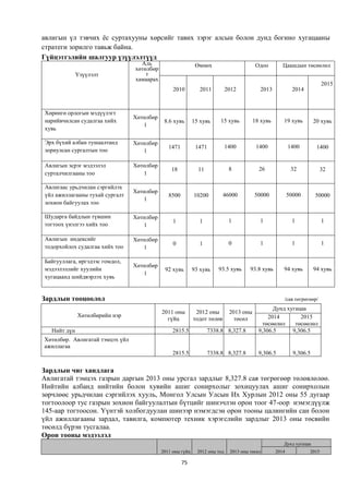 авлигын үл тэвчих ёс суртахууны хөрсийг тавих зэрэг алсын болон дунд богино хугацааны
стратеги зорилго тавьж байна.
Гүйцэтгэлийн шалгуур үзүүлэлтүүд
                                   Аль                       Өмнөх                        Одоо        Цаашдын төсөөлөл
                                 хөтөлбөр
              Үзүүлэлт               т
                                 хамаарах
                                                                                                                          2015
                                                 2010          2011          2012          2013             2014



Хөрөнгө орлогын мэдүүлэгт
                                 Хөтөлбөр
нарийвчилсан судалгаа хийх                   8.6 хувь       15 хувь     15 хувь          18 хувь      19 хувь         20 хувь
                                    1
хувь

Эрх бүхий албан тушаалтанд       Хөтөлбөр
                                               1471          1471            1400         1400            1400         1400
зориулсан сургалтын тоо             1

Авлигын эсрэг мэдээлэл           Хөтөлбөр
                                                18            11              8            26              32           32
сурталчилгааны тоо                  1

Авлигаас урьдчилан сэргийлэх
                                 Хөтөлбөр
үйл ажиллагааны тухай сургалт                  8500         10200         46000          50000            50000       50000
                                    1
зохион байгуулах тоо

Шударга байдлын түвшин           Хөтөлбөр
                                                 1             1              1            1               1              1
тогтоох үнэлгээ хийх тоо            1

Авлигын индексийг                Хөтөлбөр
                                                 0             1              0            1               1              1
тодорхойлох судалгаа хийх тоо       1

Байгууллага, иргэдээс гомдол,
                                 Хөтөлбөр
мэдээлэллийг хуулийн                         92 хувь        93 хувь    93.5 хувь       93.8 хувь      94 хувь         94 хувь
                                    1
хугацаанд шийдвэрлэх хувь


Зардлын тооцоолол                                                                                     /сая.төгрөгөөр/
                                                                                                 Дунд хугацаа
                                            2011 оны         2012 оны         2013 оны
              Хөтөлбөрийн нэр                                                                  2014        2015
                                              гүйц          тодот төлөв         төсөл
                                                                                             төсөөлөл    төсөөлөл
   Нийт дүн                                      2815.5            7338.8 8,327.8          9,306.5      9,306.5
Хөтөлбөр. Авлигатай тэмцэх үйл
ажиллагаа
                                                 2815.5            7338.8 8,327.8          9,306.5          9,306.5


Зардлын чиг хандлага
Авлигатай тэмцэх газрын даргын 2013 оны урсгал зардлыг 8,327.8 сая төгрөгөөр төлөвлөлөө.
Нийтийн албанд нийтийн болон хувийн ашиг сонирхолыг зохицуулах ашиг сонирхолын
зөрчлөөс урьдчилан сэргийлэх хууль, Монгол Улсын Улсын Их Хурлын 2012 оны 55 дугаар
тогтоолоор тус газрын зохион байгуулалтын бүтцийг шинэчлэн орон тоог 47-оор нэмэгдүүлж
145-аар тогтоосон. Үүнтэй холбогдуулан шинээр нэмэгдсэн орон тооны цалингийн сан болон
үйл ажиллагааны зардал, тавилга, компютер техник хэрэгслийн зардлыг 2013 оны төсвийн
төсөлд бүрэн тусгалаа.
Орон тооны мэдээлэл
                                                                                                      Дунд хугацаа
                                            2011 оны гүйц     2012 оны тод    2013 оны төсөл       2014            2015

                                                      75
 