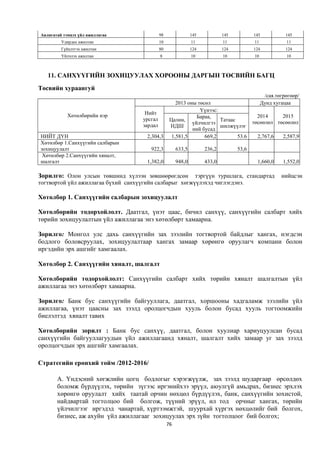 Авлигатай тэмцэх үйл ажиллагаа                98                145           145          145         145
         Удирдах ажилтан                      10                11            11           11          11
         Гүйцэтгэх ажилтан                    80                124           124          124         124
         Үйлчлэх ажилтан                      8                 10            10           10          10



   11. САНХҮҮГИЙН ЗОХИЦУУЛАХ ХОРООНЫ ДАРГЫН ТӨСВИЙН БАГЦ
Төсвийн хураангуй
                                                                                          /сая.төгрөгөөр/
                                                       2013 оны төсөл                   Дунд хугацаа
                                                                 Үүнээс:
            Хөтөлбөрийн нэр           Нийт
                                     урсгал                     Бараа,                 2014       2015
                                                    Цалин,               Татаас      төсөөлөл төсөөлөл
                                     зардал                   үйлчилгээ
                                                    НДШ                  шилжүүлэг
                                                              ний бусад
НИЙТ ДҮН                              2,304,3        1,581,5       669,2        53.6   2,767,6    2,587,9
Хөтөлбөр 1.Санхүүгийн салбарын
зохицуулалт                             922,3           633,5         236,2         53,6
 Хөтөлбөр 2.Санхүүгийн хяналт,
шалгалт                               1,382,0           948,0         433,0                 1,660,0   1,552,0

Зорилго: Олон улсын төвшинд хүлээн зөвшөөрөгдсөн        тэргүүн туршлага, стандартад                  нийцсэн
тогтвортой үйл ажиллагаа бүхий санхүүгийн салбарыг хөгжүүлэхэд чиглэгдэнэ.

Хөтөлбөр 1. Санхүүгийн салбарын зохицуулалт

Хөтөлбөрийн тодорхойлолт. Даатгал, үнэт цаас, бичил санхүү, санхүүгийн салбарт хийх
төрийн зохицуулалтын үйл ажиллагаа энэ хөтөлбөрт хамаарна.

Зорилго: Монгол улс дахь санхүүгийн зах зээлийн тогтвортой байдлыг хангах, нэгдсэн
бодлого боловсруулах, зохицуулалтаар хангах замаар хөрөнгө оруулагч компани болон
иргэдийн эрх ашгийг хамгаалах.

Хөтөлбөр 2. Санхүүгийн хяналт, шалгалт

Хөтөлбөрийн тодорхойлолт: Санхүүгийн салбарт хийх төрийн хяналт шалгалтын үйл
ажиллагаа энэ хөтөлбөрт хамаарна.

Зорилго: Банк бус санхүүгийн байгууллага, даатгал, хоршооны хадгаламж зээлийн үйл
ажиллагаа, үнэт цаасны зах зээлд оролцогчдын хууль болон бусад хууль тогтоомжийн
биелэлтэд хяналт тавих

Хөтөлбөрийн зорилт : Банк бус санхүү, даатгал, болон хуулиар хариуцуулсан бусад
санхүүгийн байгууллагуудын үйл ажиллагаанд хяналт, шалгалт хийх замаар уг зах зээлд
оролцогчдын эрх ашгийг хамгаалах.

Стратегийн ерөнхий тойм /2012-2016/

       А. Үндэсний хөгжлийн цогц бодлогыг хэрэгжүүлж, зах зээлд шударгаар өрсөлдөх
       боломж бүрдүүлэх, төрийн зүгээс иргэнийхээ эрүүл, аюулгүй амьдрах, бизнес эрхлэх
       хөрөнгө оруулалт хийх таатай орчин нөхцөл бүрдүүлэх, банк, санхүүгийн зохистой,
       найдвартай тогтолцоо бий болгож, түүний эрүүл, ил тод орчныг хангах, төрийн
       үйлчилгээг иргэдэд чанартай, хүртээмжтэй, шуурхай хүргэх нөхцөлийг бий болгох,
       бизнес, аж ахуйн үйл ажиллагааг зохицуулах эрх зүйн тогтолцоог бий болгох;
                                                   76
 