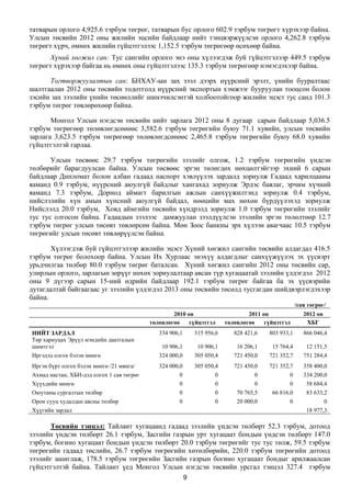 татварын орлого 4,925.6 тэрбум төгрөг, татварын бус орлого 602.9 тэрбум төгрөгт хүрэхээр байна.
Улсын төсвийн 2012 оны жилийн эцсийн байдлаар нийт тэнцвэржүүлсэн орлого 4,262.8 тэрбум
төгрөгт хүрч, өмнөх жилийн гүйцэтгэлээс 1,152.5 тэрбум төгрөгөөр өсөхөөр байна.
       Хүний хөгжил сан: Тус сангийн орлого энэ оны хүлээгдэж буй гүйцэтгэлээр 449.5 тэрбум
төгрөгт хүрэхээр байгаа нь өмнөх оны гүйцэтгэлээс 135.3 тэрбум төгрөгөөр нэмэгдэхээр байна.

      Тогтворжуулалтын сан: БНХАУ-ын зах зээл дээрх нүүрсний эрэлт, үнийн бууралтаас
шалтгаалан 2012 оны төсвийн тодотголд нүүрсний экспортын хэмжээг бууруулан тооцсон болон
зэсийн зах зээлийн үнийн төсөөллийг шинэчилсэнтэй холбоотойгоор жилийн эцэст тус санд 101.3
тэрбум төгрөг төвлөрөхөөр байна.

       Монгол Улсын нэгдсэн төсвийн нийт зарлага 2012 оны 8 дугаар сарын байдлаар 5,036.5
тэрбум төгрөгөөр төлөвлөгдсөнөөс 3,582.6 тэрбум төгрөгийн буюу 71.1 хувийн, улсын төсвийн
зарлага 3,623.5 тэрбум төгрөгөөр төлөвлөгдсөнөөс 2,465.8 тэрбум төгрөгийн буюу 68.0 хувийн
гүйцэтгэлтэй гарлаа.

       Улсын төсвөөс 29.7 тэрбум төгрөгийн зээлийг олгож, 1.2 тэрбум төгрөгийн үндсэн
төлбөрийг барагдуулсан байна. Улсын төсвөөс эргэн төлөгдөх нөхцөлтэйгээр эхний 6 сарын
байдлаар Дипломат болон албан гадаад паспорт хэвлүүлэх зардалд зориулж Гадаад харилцааны
яаманд 0.9 тэрбум, нүүрсний аюулгүй байдлыг хангахад зориулж Эрдэс баялаг, эрчим хүчний
яаманд 7.3 тэрбум, Дорнод аймагт барилгын ажлын санхүүжилтэнд зориулж 0.4 тэрбум,
нийслэлийн хүн амын хүнсний аюулгүй байдал, нөөцийн мах нөхөн бүрдүүлэхэд зориулж
Нийслэлд 20.0 тэрбум, Ховд аймгийн төсвийн хүндрэлд зориулж 1.0 тэрбум төгрөгийн зээлийг
тус тус олгосон байна. Гадаадын зээлээс дамжуулан зээлдүүлсэн зээлийн эргэн төлөлтөөр 12.7
тэрбум төгрөг улсын төсөвт төвлөрсөн байна. Мөн Зоос банкны эрх хүлээн авагчаас 10.5 тэрбум
төгрөгийг улсын төсөвт төвлөрүүлсэн байна.

       Хүлээгдэж буй гүйцэтгэлээр жилийн эцэст Хүний хөгжил сангийн төсвийн алдагдал 416.5
тэрбум төгрөг болохоор байна. Улсын Их Хурлаас энэхүү алдагдлыг санхүүжүүлэх эх үүсвэрт
урьдчилгаа төлбөр 80.0 тэрбум төгрөг баталсан. Хүний хөгжил сангийн 2012 оны төсвийн сар,
улирлын орлого, зарлагын зөрүүг нөхөх зориулалтаар авсан түр хугацаатай зээлийн үлдэгдэл 2012
оны 9 дүгээр сарын 15-ний өдрийн байдлаар 192.1 тэрбум төгрөг байгаа ба эх үүсвэрийн
дутагдалтай байгаагаас уг зээлийн үлдэгдэл 2013 оны төсвийн төсөлд тусгагдан шийдвэрлэгдэхээр
байна.
                                                                                                     /сая төгрөг/
                                                   2010 он                        2011 он               2012 он
                                           төлөвлөгөө    гүйцэтгэл        төлөвлөгөө    гүйцэтгэл        ХБГ
НИЙТ ЗАРДАЛ                                   334 906,1       315 956,6      828 421,6   803 933,1      866 046,4
Төр хариуцах Эрүүл мэндийн даатгалын
шимтгэл                                        10 906,1        10 906,1       16 206,1    15 764,4       12 151,5
Иргэдэд олгох бэлэн мөнгө                     324 000,0       305 050,4      721 450,0   721 352,7      751 284,4
Иргэн бүрт олгох бэлэн мөнгө /21 мянга/       324 000,0       305 050,4      721 450,0   721 352,7      358 400,0
Ахмад настан, ХБИ-дэд олгох 1 сая төгрөг             0               0              0           0       334 200,0
Хүүхдийн мөнгө                                       0               0              0           0        58 684,4
Оюутаны сургалтын төлбөр                             0               0        70 765,5    66 816,0       83 633,2
Орон сууц худалдан авсны төлбөр                      0               0        20 000,0          0                 0
Хүүгийн зардал                                                                                           18 977,3

      Төсвийн тэнцэл: Тайлант хугацаанд гадаад зээлийн үндсэн төлбөрт 52.3 тэрбум, дотоод
зээлийн үндсэн төлбөрт 26.1 тэрбум, Засгийн газрын урт хугацаат бондын үндсэн төлбөрт 147.0
тэрбум, богино хугацаат бондын үндсэн төлбөрт 20.0 тэрбум төгрөгийг тус тус төлж, 59.5 тэрбум
төгрөгийн гадаад төслийн, 26.7 тэрбум төгрөгийн хөтөлбөрийн, 220.0 тэрбум төгрөгийн дотоод
зээлийг ашиглаж, 178.5 тэрбум төгрөгийн Засгийн газрын богино хугацаат бондыг арилжаалсан
гүйцэтгэлтэй байна. Тайлант үед Монгол Улсын нэгдсэн төсвийн урсгал тэнцэл 327.4 тэрбум
                                                          9
 