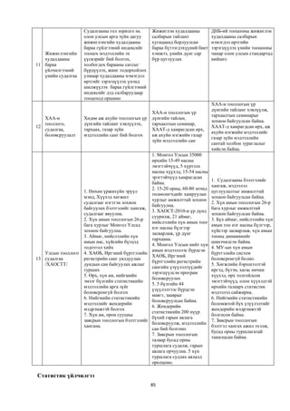 Судалгааны гол зорилго нь     Жижиглэн худалдааны         ДНБ-ий тооцооны жижиглэн
                    олон улсын арга зүйн дагуу    салбарын тайлант            худалдааны салбарын
                    жижиглэнгийн худалдааны       хугацаанд борлуулсан        нэмэгдэл өртгийн
                    бараа гүйлгээний индексийг    бараа бүтээгдэхүүний биет   зэрэгцүүлэх үнийн тооцооны
   Жижиглэнгийн     тооцох мэдээллийн эх          хэмжээ, үнийн дүнг сар      чанар олон улсын стандартад
   худалдааны       үүсвэрийг бий болгох,         бүр цуглуулах               нийцнэ.
11 бараа            холбогдох барааны сагсыг
   үйлчилгээний     бүрдүүлэх, жинг тодорхойлох
   үнийн судалгаа   улмаар худалдааны нэмэгдэл
                    өртгийг зэрэгцүүлэх үнэнд
                    шилжүүлэх бараа гүйлгээний
                    индексийг дэд салбаруудаар
                    тооцоход оршино
                                                                              ХАА-н тооллогын үр
                                                                              дүнгийн тайланг хэвлүүлж,
                                                  ХАА-н тооллогын үр
                                                                              тархаалтын семинарыг
   ХАА-н            Хөдөө аж ахуйн тооллогын үр   дүнгийн тайлан,
                                                                              зохион байгуулсан байна.
   тооллого,        дүнгийн тайланг хэвлүүлэх,    тархаалтын семинар,
12                                                                            ХААТ-д хамрагдсан өрх, аж
   судалгаа,        тархаах, газар зүйн           ХААТ-д хамрагдсан өрх,
                                                                              ахуйн нэгжийн мэдээллийг
   боловсруулалт    мэдээллийн санг бий болгох    аж ахуйн нэгжийн газар
                                                                              газар зүйн мэдээллийн
                                                  зүйн мэдээллийн сан
                                                                              сантай холбон зураглалыг
                                                                              хийсэн байна.
                                                 1. Монгол Улсын 35000
                                                 өрхийн 15-49 насны
                                                 эмэгтэйчүүд, 5 хүртэлх
                                                 насны хүүхэд, 15-54 насны
                                                 эрэгтэйчүүд хамрагдсан
                                                                              1. Судалгааны бэлтгэлийг
                                                 байна.
                                                                              хангаж, мэдээлэл
                                                 2. 15-20 орны, 60-80 зочид
                    1. Нөхөн үржихүйн эрүүл                                   цуглуулалтыг амжилттай
                                                 төлөөлөгчдийг хамруулан
                    мэнд, Хүүхэд хөгжил                                       зохион байгуулсан байна.
                                                 хурлыг амжилттай зохион
                    судалгааг нэгтгэн зохион                                  2. Хүн амын тооллогын 26-р
                                                 байгуулна.
                    байгуулах бэлтгэлийг хангаж,                              бага хурлыг амжилттай
                                                 3. ХАОСТ-2010-н үр дүнд
                    судалгааг явуулна.                                        зохион байгуулсан байна.
                                                 суурилж, 21 аймаг,
                    2. Хүн амын тооллогын 26-р                                3. Бүх аймаг, нийслэлийн хүн
                                                 нийслэлийн хүн амын тоог
                    бага хурлыг Монгол Улсад                                  амын тоо нэг насны бүлгээр,
                                                 нэг насны бүлгээр
                    зохион байгуулна.                                         хүйсээр засварлаж, хүн амын
                                                 засварлаж, үр дүнг
                    3. Аймаг, нийслэлийн хүн                                  тооны динамикийг
                                                 тархаана.
                    амын нас, хүйсийн бүтцэд                                  шинэчилсэн байна.
                                                 4. Монгол Улсын нийт хүн
                    тодотгол хийх                                             4. МУ-ын хүн амын
                                                 амын мэдээллээс бүрдсэн
   Улсын тооллого   4. ХАӨБ, Иргэний бүртгэлийн                               бүртгэлийн систем
                                                 ХАӨБ, Иргэний
13 судалгаа         регистрийн санг уялдуулан                                 боловсронгуй болно.
                                                 бүртгэлийн регистрийн
   /ХАОСТТ/         дундын сан байгуулах ажлыг                                5. Хөгжлийн бэрхшээлтэй
                                                 сангийн үзүүлэлтүүдийг
                    турших                                                    иргэд, бүтэн, хагас өнчин
                                                 зэрэгцүүлсэн програм
                    5. Өрх, хүн ам, нийгмийн                                  хүүхэд, өрх толгойлсон
                                                 боловсруулах
                    эмзэг бүлгийн статистикийн                                эмэгтэйчүүд, олон хүүхэдтэй
                                                 5. 5 бүлгийн 44
                    мэдээллийн арга зүйг                                      өрхийн талаарх статистик
                                                 үзүүлэлтээс бүрдсэн
                    боловсронгуй болгох                                       мэдээлэл сайжирна.
                                                 маягт, зааврыг
                    6. Нийгмийн статистикийн                                  6. Нийгмийн статистикийн
                                                 боловсруулсан байна.
                    мэдээллийг жендерийн                                      боломжтой бүх үзүүлэлтийг
                                                 6. Жендерийн
                    мэдрэмжтэй болгох                                         жендерийн мэдрэмжтэй
                                                 статистикийн 200 нүүр
                    7. Хүн ам, орон сууцны                                    болгосон байна.
                                                 бүхий гарын авлага
                    завсрын тооллогын бэлтгэлийг                              7. Завсрын тооллогын
                                                 боловсруулж, мэдээллийн
                    хангана.                                                  бэлтгэл хангах ажил эхэлж,
                                                 сан бий болгоно.
                                                                              бусад орны туршлагатай
                                                 7. Завсрын тооллогын
                                                                              танилцсан байна.
                                                 талаар бусад орны
                                                 туршлага судалж, гарын
                                                 авлага орчуулна. 5 хүн
                                                 туршлага судлах аялалд
                                                 оролцоно.

Статистик үйлчилгээ
                                                  85
 