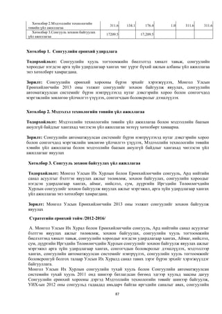 Хөтөлбөр 2.Мэдээллийн технологийн
                                           311.6   134.1     176.4    1.0   311.6    311.6
төвийн үйл ажиллагаа
  Хөтөлбөр 3.Сонгууль зохион байгуулах
                                         17209.5           17,209.5
үйл ажиллагаа



Хөтөлбөр 1. Сонгуулийн ерөнхий удирдлага

Тодорхойлолт: Сонгуулийн хууль тогтоомжийн биелэлтэд хяналт тавьж, сонгуулийн
хороодыг нэгдсэн арга зүйн удирдлагаар хангах чиг үүрэг бүхий ажлын албаны үйл ажиллагаа
энэ хөтөлбөрт хамрагдана.

Зорилт: Сонгуулийн ерөнхий хорооны бүрэн эрхийг хэрэгжүүлэх, Монгол Улсын
Ерөнхийлөгчийн 2013 оны ээлжит сонгуулийг зохион байгуулж явуулах, сонгуулийн
автоматжуулсан системийг бүрэн нэвтрүүлэхэд нутаг дэвсгэрийн хороо болон сонгогчдод
мэргэжлийн зөвлөгөө үйлчилгээ үзүүлэх, сонгогчдын боловсролыг дээшлүүлэх


Хөтөлбөр 2. Мэдээлэл технологийн төвийн үйл ажиллагаа

Тодорхойлолт: Мэдээллийн технологийн төвийн үйл ажиллагаа болон мэдээллийн баазын
аюулгүй байдлыг хангахад чиглэсэн үйл ажиллагаа энэхүү хөтөлбөрт хамаарна.

Зорилт: Сонгуулийн автоматжуулсан системийг бүрэн нэвтрүүлэхэд нутаг дэвсгэрийн хороо
болон сонгогчдод мэргэжлийн зөвлөгөө үйлчилгээ үзүүлэх, Мэдээллийн технологийн төвийн
хэвийн үйл ажиллагаа болон мэдээллийн баазын аюулгүй байдлыг хангахад чиглэсэн үйл
ажиллагааг явуулах

Хөтөлбөр 3. Сонгууль зохион байгуулах үйл ажиллагаа

Тодорхойлолт: Монгол Улсын Их Хурлын болон Ерөнхийлөгчийн сонгууль, Ард нийтийн
санал асуулгыг бэлтгэн явуулах ажлыг төлөвлөж, зохион байгуулах, сонгуулийн хороодыг
нэгдсэн удирдлагаар хангах, аймаг, нийслэл, сум, дүүргийн Иргэдийн Төлөөлөгчдийн
Хурлын сонгуулийг зохион байгуулж явуулах ажлыг мэргэжил, арга зүйн удирдлагаар хангах
үйл ажиллагаа энэ хөтөлбөрт хамрагдана.

Зорилт: Монгол Улсын Ерөнхийлөгчийн 2013 оны ээлжит сонгуулийг зохион байгуулж
явуулах

 Стратегийн ерөнхий тойм /2012-2016/

А. Монгол Улсын Их Хурал болон Ерөнхийлөгчийн сонгууль, Ард нийтийн санал асуулгыг
бэлтгэн явуулах ажлыг төлөвлөж, зохион байгуулах, сонгуулийн хууль тогтоомжийн
биелэлтэнд хяналт тавьж, сонгуулийн хороодыг нэгдсэн удирдлагаар хангах, Аймаг, нийслэл,
сум, дүүргийн Иргэдийн Төлөөлөгчдийн Хурлын сонгуулийг зохион байгуулж явуулах ажлыг
мэргэжил арга зүйн удирдлагаар хангах, сонгогчдын боловсролыг дээшлүүлэх, мэдээллээр
хангах, сонгуулийн автоматжуулсан системийг нэвтрүүлэх, сонгуулийн хууль тогтоомжийг
боловсронгуй болгох талаар Улсын Их Хуралд санал тавих зэрэг бүрэн эрхийг хэрэгжүүлдэг
байгууллага.
Монгол Улсын Их Хурлын сонгуулийн тухай хууль болон Сонгуулийн автоматжуулсан
системийн тухай хууль 2011 онд шинээр батлагдсан бөгөөд эдгээр хуульд заасны дагуу
Сонгуулийн ерөнхий хорооны дэргэд Мэдээллийн технологийн төвийг шинээр байгуулж,
УИХ-ын 2012 оны сонгуульд гадаадад амьдарч байгаа иргэдийн саналыг авах, сонгуулийн

                                              87
 