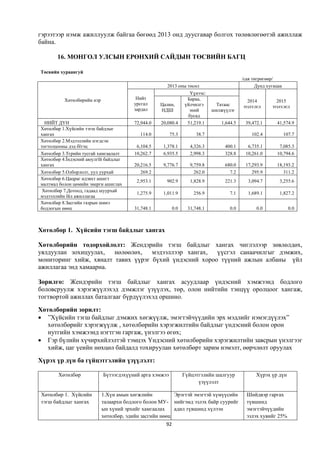 гэрээтээр нэмж ажиллуулж байгаа бөгөөд 2013 онд дуусгавар болгох төлөвлөгөөтэй ажиллаж
байна.

       16. МОНГОЛ УЛСЫН ЕРӨНХИЙ САЙДЫН ТӨСВИЙН БАГЦ

Төсвийн хураангуй
                                                                                          /сая төгрөгөөр/
                                                      2013 оны төсөл                            Дунд хугацаа
                                                                Үүнээс:
          Хөтөлбөрийн нэр                Нийт                  Бараа,                       2014         2015
                                        урсгал     Цалин,    үйлчилгэ         Татаас      тєсєєлєл     тєсєєлєл
                                        зардал     НДШ          эний         шилжүүлэг
                                                               бусад
  НИЙТ ДҮН                              72,944.0   20,080.4    51,219.1         1,644.5    39,472.1      41,574.9
Хөтөлбөр 1.Хүйсийн тэгш байдлыг
хангах                                     114.0         75.3         38.7                    102.4            107.7
Хөтөлбөр 2.Мэдээллийн нэгдсэн
тогтолцооны дэд бїтэц                    6,104.5    1,378.1        4,326.3        400.1     6,735.1       7,085.3
Хөтөлбөр 3.Тєрийн тусгай хамгаалалт     10,262.7    6,935.5        2,998.3        328.8    10,261.0      10,794.6
Хөтөлбөр 4.Їндэсний аюулгїй байдлыг
хангах                                  20,216.5    9,776.7        9,759.8        680.0    17,293.9      18,193.2
Хөтөлбөр 5.Олборлолт, уул уурхай           269.2                     262.0          7.2       295.9         311.2
Хөтөлбөр 6.Цацраг идэвхт ашигт
                                         2,953.1     902.9         1,828.9        221.3     3,094.7        3,255.6
малтмал болон цөмийн энерги ашиглах
 Хөтөлбөр 7.Дотоод, гадаад шуурхай
                                         1,275.9    1,011.9         256.9           7.1     1,689.1        1,827.2
мэдээллийн їйл ажиллагаа
Хөтөлбөр 8.Засгийн газрын шинэ
бодлогын нөөц                           31,748.1          0.0     31,748.1          0.0         0.0              0.0



Хөтөлбөр 1. Хүйсийн тэгш байдлыг хангах

Хөтөлбөрийн тодорхойлолт: Жендэрийн тэгш байдлыг хангах чиглэлээр зөвлөлдөх,
уялдуулан зохицуулах, нөлөөлөх, мэдээллээр хангах, үүсгэл санаачилгыг дэмжих,
мониторинг хийж, хяналт тавих үүрэг бүхий үндэсний хороо түүний ажлын албаны үйл
ажиллагаа энд хамаарна.

Зорилго: Жендэрийн тэгш байдлыг хангах асуудлаар үндэсний хэмжээнд бодлого
боловсруулж хэрэгжүүлэхэд дэмжлэг үзүүлэх, төр, олон нийтийн тэнцүү оролцоог хангаж,
тогтвортой ажиллах баталгааг бүрдүүлэхэд оршино.

Хөтөлбөрийн зорилт:
 ”Хүйсийн тэгш байдлыг дэмжих хөгжүүлж, эмэгтэйчүүдийн эрх мэдлийг нэмэгдүүлэх”
   хөтөлбөрийг хэрэгжүүлж , хөтөлбөрийн хэрэгжилтийн байдлыг үндэсний болон орон
   нутгийн хэмжээнд нэгтгэн гаргаж, үнэлгээ өгөх;
 Гэр бүлийн хүчирхийлэлтэй тэмцэх Үндэсний хөтөлбөрийн хэрэгжилтийн завсрын үнэлгээг
   хийж, цаг үеийн нөхцөл байдалд тохируулан хөтөлбөрт зарим нэмэлт, өөрчлөлт оруулах
Хүрэх үр дүн ба гүйцэтгэлийн үзүүлэлт:

       Хөтөлбөр             Бүтээгдэхүүний арга хэмжээ          Гүйцэтгэлийн шалгуур            Хүрэх үр дүн
                                                                      үзүүлэлт

Хөтөлбөр 1. Хүйсийн         1.Хүн амын хөгжлийн          Эрэгтэй эмэгтэй хүмүүсийн          Шийдвэр гаргах
тэгш байдлыг хангах         талаархи бодлого болон МУ- нийгэмд эзлэх байр суурийг           түвшинд
                            ын хүний эрхийг хамгаалах    адил түвшинд хүлээн                эмэгтэйчүүдийн
                            хөтөлбөр, эдийн засгийн нөөц                                    эзлэх хувийг 25%
                                                     92
 