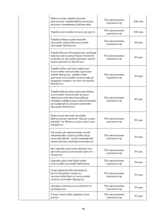 Монгол улсад төрийн нууцтай
                                        Үйл ажиллагааны
ажиллагадаг төрийн байгууллагуудад                        100 хувь
                                         хэрэгжилтээр
нууцлагч төхөөрөмж худалдан авах

                                        Үйл ажиллагааны
Төрийн мэдээллийн нэгдсэн сан үүсгэх                      100 хувь
                                         хэрэгжилтээр

Төрийн албаны хүний нөөцийн
                                        Үйл ажиллагааны
үндэсний хэмжээний мэдээллийн                             50 хувь
                                         хэрэгжилтээр
системийг бий болгох;

Төрийн бодлого боловсруулах, шийдвэр
гаргахад иргэд санал бодлоо чөлөөтэй    Үйл ажиллагааны
                                                          40 хувь
илэрхийлэх, иргэдийн оролцоог хангах     хэрэгжилтээр
цахим үйлчилгээг бий болгох

Төрийн албан хаагчдад зориулсан
мэдээллийн технологийн сургалтын
төвийг байгуулах, төрийн албан          Үйл ажиллагааны
                                                          50 хувь
хаагчдын мэдээллийн технологийн ур       хэрэгжилтээр
чадварын түвшинг тогтоох тогтолцоог
бий болгох

Төрийн байгууллагад ажиллаж байгаа
мэдээллийн технологийн асуудал
хариуцсан мэргэжилтнүүдийн ур           Үйл ажиллагааны
                                                          40 хувь
чадварыг сайжруулахад онцгой анхаарч,    хэрэгжилтээр
ур чадвартай нь уялдсан цалингийн
шатлалыг бий болгох


Олон улсын иргэний нисэхийн
байгууллагаас зөвлөсөн “Цахим гадаад    Үйл ажиллагааны
                                                          30 хувь
паспорт”-ыг Монгол улсын хэрэглээнд      хэрэгжилтээр
нэвтрүүлэх

Аж ахуйн үйл ажиллагааны тусгай
зөвшөөрлийн тухай хуулийн дагуу         Үйл ажиллагааны
                                                          30 хувь
олгогдож байгаа тусгай зөвшөөрлийг       хэрэгжилтээр
цахим үйлчилгээнд бүрэн шилжүүлэх

Бүх төрлийн даатгалын үйлчилгээнд
                                        Үйл ажиллагааны
иргэний цахим үнэмлэхний хэрэглээг                        30 хувь
                                         хэрэгжилтээр
уялдуулах

Цэргийн үүрэгтний бүртгэлийн            Үйл ажиллагааны
                                                          30 хувь
мэдээллийн системийг бий болгох          хэрэгжилтээр

Газар тариалангийн үйлдвэрлэл,
бүтээгдэхүүний тээвэрлэлт,              Үйл ажиллагааны
                                                          30 хувь
хадгалалтийн бүртгэл, мэдээллийн         хэрэгжилтээр
нэгдсэн системийг бүрдүүлэх

Архивын лавлагаа олгох үйлчилгээг       Үйл ажиллагааны
                                                          30 хувь
цахимжуулах                              хэрэгжилтээр

Улсын тэмдэгтийн хураамж төлөх          Үйл ажиллагааны
                                                          30 хувь
систем                                   хэрэгжилтээр



                         96
 