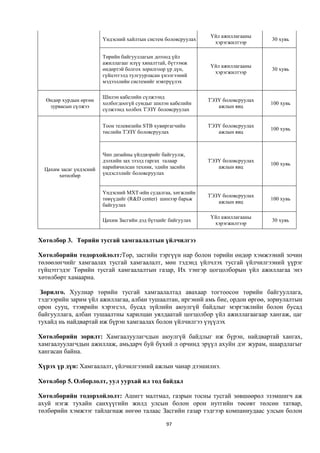 Үйл ажиллагааны
                         Үндэсний хайлтын систем боловсруулах                       30 хувь
                                                                 хэрэгжилтээр

                         Төрийн байгууллагын дотоод үйл
                         ажиллагааг илүү хяналттай, бүтээмж
                                                                Үйл ажиллагааны
                         өндөртэй болгох зорилгоор үр дүн,                          30 хувь
                                                                 хэрэгжилтээр
                         гүйцэтгэлд тулгуурласан үнэлгээний
                         мэдээллийн системийг нэвтрүүлэх

                         Шилэн кабелийн сүлжээнд
  Өндөр хурдын өргөн                                            ТЭЗҮ боловсруулах
                         холбогдоогүй сумдыг шилэн кабелийн                         100 хувь
   зурвасын сүлжээ                                                 ажлын явц
                         сүлжээнд холбох ТЭЗҮ боловсруулах


                         Тоон телевизийн STB хувиргагчийн       ТЭЗҮ боловсруулах
                                                                                    100 хувь
                         төслийн ТЭЗҮ боловсруулах                 ажлын явц



                         Чип дизайны үйлдвэрийг байгуулж,
                         дэлхийн зах зээлд гаргах талаар        ТЭЗҮ боловсруулах
                                                                                    100 хувь
  Цахим засаг үндэсний   нарийвчилсан техник, эдийн засийн         ажлын явц
       хөтөлбөр          үндэслэлийг боловсруулах


                         Үндэсний МХТ-ийн судалгаа, хөгжлийн
                                                                ТЭЗҮ боловсруулах
                         төвүүдийг (R&D center) шинээр барьж                        100 хувь
                                                                   ажлын явц
                         байгуулах

                                                                Үйл ажиллагааны
                         Цахим Засгийн дэд бүтцийг байгуулах                        30 хувь
                                                                 хэрэгжилтээр


Хөтөлбөр 3. Төрийн тусгай хамгаалалтын үйлчилгээ

Хөтөлбөрийн тодорхойлолт:Төр, засгийн тэргүүн нар болон төрийн өндөр хэмжээний зочин
төлөөлөгчийг хамгаалах тусгай хамгаалалт, мөн тэдэнд үйлчлэх тусгай үйлчилгээний үүрэг
гүйцэтгэдэг Төрийн тусгай хамгаалалтын газар, Их тэнгэр цогцолборын үйл ажиллагаа энэ
хөтөлбөрт хамаарна.

 Зорилго. Хуулиар төрийн тусгай хамгаалалтад авахаар тогтоосон төрийн байгууллага,
тэдгээрийн зарим үйл ажиллагаа, албан тушаалтан, иргэний амь бие, ордон өргөө, зориулалтын
орон сууц, тээврийн хэрэгсэл, бусад зүйлийн аюулгүй байдлыг мэргэжлийн болон бусад
байгууллага, албан тушаалтны харилцан уялдаатай цогцолбор үйл ажиллагаагаар хангаж, цаг
тухайд нь найдвартай иж бүрэн хамгаалах болон үйлчилгээ үзүүлэх

Хөтөлбөрийн зорилт: Хамгаалуулагчдын аюулгүй байдлыг иж бүрэн, найдвартай хангах,
хамгаалуулагчдын ажиллаж, амьдарч буй бүхий л орчинд эрүүл ахуйн дэг журам, шаардлагыг
хангасан байна.

Хүрэх үр дүн: Хамгаалалт, үйлчилгээний ажлын чанар дээшилнэ.

Хөтөлбөр 5. Олборлолт, уул уурхай ил тод байдал

Хөтөлбөрийн тодорхойлолт: Ашигт малтмал, газрын тосны тусгай зөвшөөрөл эзэмшигч аж
ахуй нэгж тухайн санхүүгийн жилд улсын болон орон нутгийн төсөвт төлсөн татвар,
төлбөрийн хэмжээг тайлагнаж нөгөө талаас Засгийн газар тэдгээр компаниудаас улсын болон

                                                  97
 