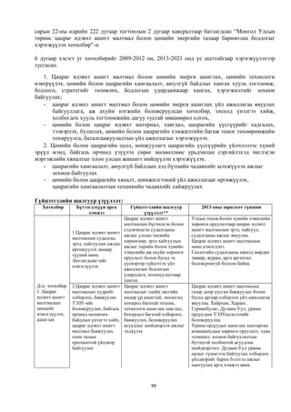 сарын 22-ны өдрийн 222 дугаар тогтоолын 2 дугаар хавсралтаар батлагдсан “Монгол Улсын
төрөөс цацраг идэвхт ашигт малтмал болон цөмийн энергийн талаар баримтлах бодлогыг
хэрэгжүүлэх хөтөлбөр”-н

6 дугаар хэсэгт уг хөтөлбөрийг 2009-2012 он, 2013-2021 онд үе шаттайгаар хэрэгжүүлэхээр
тусгасан.
   1. Цацраг идэвхт ашигт малтмал болон цөмийн энерги ашиглах, цөмийн технологи
нэвтрүүлэх, цөмийн болон цацрагийн хамгаалалт, аюулгүй байдлыг хангах хууль тогтоомж,
бодлого, стратегийг төлөвлөх, бодлогын удирдамжаар хангах, хэрэгжилтийг зохион
байгуулах;
   - цацраг идэвхт ашигт малтмал болон цөмийн энерги ашиглах үйл ажиллагаа явуулах
      байгууллага, аж ахуйн нэгжийн боловсруулсан хөтөлбөр, төсөлд үнэлгээ хийж,
      холбогдох хууль тогтоомжийн дагуу тусгай зөвшөөрөл олгох,
   - цөмийн болон цацраг идэвхт материал, хаягдал, цацрагийн үүсгүүрийг хадгалах,
      тээвэрлэх, булшлах, цөмийн болон цацрагийн хэмжилтийн багаж тоног төхөөрөмжийн
      тохируулга, баталгаажуулалтын үйл ажиллагааг хэрэгжүүлэх.
   2. Цөмийн болон цацрагийн осол, ионжуулагч цацрагийн үүсгүүрийн үйлчлэлээс хүний
эрүүл мэнд, байгаль орчинд үзүүлэх сөрөг нөлөөллөөс урьдчилан сэргийлэхэд чиглэсэн
мэргэжлийн хяналтыг олон улсын жишигт нийцүүлэн хэрэгжүүлэх.
   - цацрагийн хамгаалалт, аюулгүй байдлын дэд бүтцийн чадавхийг ыэхжүүлэх ажлыг
      зохион байгуулах
   - цөмийн болон цацрагийн хяналт, шинжилгээний үйл ажиллагааг өргөжүүлэх,
      цацрагийн хамгаалалтын техникийн чадавхийг сайжруулах

Гүйцэтгэлийн шалгуур үзүүлэлт:
  Хөтөлбөр      Бүтээгдэхүүн арга         Гүйцэтгэлийн шалгуур          2013 оны зорилтот түвшин
                     хэмжээ                     үзүүлэлт**
                                       Цацраг идэвхт ашигт          Улсын төсөв болон хувийн хэвшлийн
                                       малтмалын бүсчилсэн болон    хөрөнгө оруулалтаар цацраг идэвхт
                                       сэдэвчилсэн судалгааны       ашигт малтмалын эрэл, хайгуул,
               1.Цацраг идэвхт ашигт
                                       ажлыг улсын төсвийн          судалгааны ажлыг явуулна.
               малтмалын судалгаа,
                                       хөрөнгөөр, эрэл хайгуулын    Цацраг идэвхт ашигт малтмалын
               эрэл, хайгуулын ажлыг
                                       ажлыг төрийн болон хувийн    нөөц нэмэгдэнэ.
               өргөжүүлэх замаар
                                       хэвшлийн аж ахуйн хөрөнгө    Геологийн судалгааны ажилд мөрдөх
               түүний нөөц
                                       оруулалт болон бусад эх      заавар, журам, арга аргачлал
               /батлагдсан/-ийг
                                       үүсвэрээр гүйцэтгэх үйл      боловсронгуй болсон байна.
               нэмэгдүүлэх
                                       ажиллагааг бодлогын
                                       удирдлага, зохицуулалтаар
                                       хангах
Дэд хөтөлбөр   2.Цацраг идэвхт ашигт   Цацраг идэвхт ашигт          Цацраг идэвхт ашигт малтмалыг
1. Цацраг      малтмалын хүдрийг       малтмалыг эдийн засгийн      газар доор уусган баяжуулах болон
идэвхт ашигт   олборлох, баяжуулах     өндөр үр ашигтай, экологид   бусад аргаар олборлох үйл ажиллагаа
малтмалын      ТЭЗҮ-ийг                хохирол багатай техник,      явуулна. Хайрхан, Хараат,
нөөцийг        боловсруулах, байгаль   технологи ашиглан хаягдал,   Гурванбулаг, Дулаан-Уул, ураны
нэмэгдүүлэх,   орчинд нөлөөлөх         бохирдол багатай олборлох,   ордуудын ТЭЗҮндэслэлийг
ашиглах        байдлын үнэлгээ хийх,   баяжуулах, боловсруулах      боловсруулна.
               цацраг идэвхт ашигт     асуудлыг шийдвэрлэх ажлыг    Ураны ордуудыг ашиглах хамтарсан
               малтмал баяжуулах       эхлүүлэх                     компаниудын хөрөнгө оруулалт, хувь
               олон талын                                           эзэмшил, зохион байгуулалтын
               оролцоотой үйлдвэр                                   бүтэцтэй холбоотой асуудлыг
               байгуулах                                            шийдвэрлэнэ. Дулаан-Уул ураны
                                                                    ордыг түшиглэн байгуулах олборлох
                                                                    үйлдвэрийг барих бэлтгэл ажлыг
                                                                    хангуулах арга хэмжээ авна.



                                                  99
 
