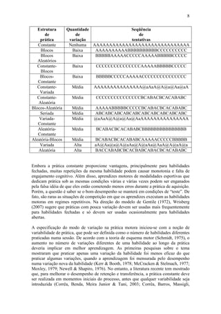 8


   Estrutura     Quantidade              Seqüência
       de            de                      de
    prática       variação               tentativas
   Constante      Nenhuma AAAAAAAAAAAAAAAAAAAAAAAAAAAAAA
     Blocos        Baixa    AAAAAAAAAABBBBBBBBBBCCCCCCCCCC
     Blocos        Baixa     BBBBBAAAAACCCCCAAAAABBBBBCCCCC
   Aleatórios
   Constante-      Baixa     CCCCCCCCCCCCCCCAAAAABBBBBCCCCC
     Blocos
    Blocos-        Baixa     BBBBBCCCCCAAAAACCCCCCCCCCCCCCC
   Constante
   Constante-      Média    AAAAAAAAAAAAAAA@aAaA@A@a@Aa@aA
    Variada
   Constante-      Média     CCCCCCCCCCCCCCCBCABACBCACABABC
   Aleatória
Blocos-Aleatória   Média     AAAAABBBBBCCCCCBCABACBCACABABC
    Seriada        Média     ABCABCABCABCABCABCABCABCABCABC
    Variada-       Média    @aAaA@A@a@Aa@AaAAAAAAAAAAAAAAA
   Constante
   Aleatória-      Média     BCABACBCACABABCBBBBBBBBBBBBBBB
   Constante
Aleatória-Blocos   Média     BCABACBCACABABCAAAAACCCCCBBBBB
    Variada         Alta    aA@Aa@a@A@aAa@A@aAa@AaA@A@aA@a
   Aleatória        Alta    BACCABABCBCACBABCABACBCACABABC


Embora a prática constante proporcione vantagens, principalmente para habilidades
fechadas, muitas repetições da mesma habilidade podem causar monotonia e falta de
engajamento cognitivo. Além disso, aprendizes motores de modalidades esportivas que
dedicam prática sob as mesmas condições várias e várias vezes podem ser enganados
pela falsa idéia de que eles estão cometendo menos erros durante a prática de aquisição.
Porém, a questão é saber se o bom desempenho se manterá em condições de “teste”. De
fato, são raras as situações de competição em que os aprendizes executam as habilidades
motoras em regimes repetitivos. Na direção do modelo de Gentile (1972), Wrisberg
(2007) sugere que práticas com pouca variação devem ser usadas mais frequentemente
para habilidades fechadas e só devem ser usadas ocasionalmente para habilidades
abertas.

A especificação do modo de variação na prática motora iniciou-se com a noção de
variabilidade de prática, que pode ser definida como o número de habilidades diferentes
praticadas numa sessão. De acordo com a teoria de esquema motor (Schmidt, 1975), o
aumento no número de variações diferentes de uma habilidade ao longo da prática
deveria implicar em melhor aprendizagem. As primeiras pesquisas sobre o tema
mostraram que praticar apenas uma variação da habilidade foi menos eficaz do que
praticar algumas variações, quando a aprendizagem foi mensurada pelo desempenho
numa variação nova da habilidade (Kerr & Booth, 1978; McCracken & Stelmach, 1977;
Moxley, 1979; Newell & Shapiro, 1976). No entanto, a literatura recente tem mostrado
que, para melhorar o desempenho de retenção e transferência, a prática constante deve
ser realizada em momentos iniciais do processo, antes que qualquer variabilidade seja
introduzida (Corrêa, Benda, Meira Junior & Tani, 2003; Corrêa, Barros, Massigli,
 