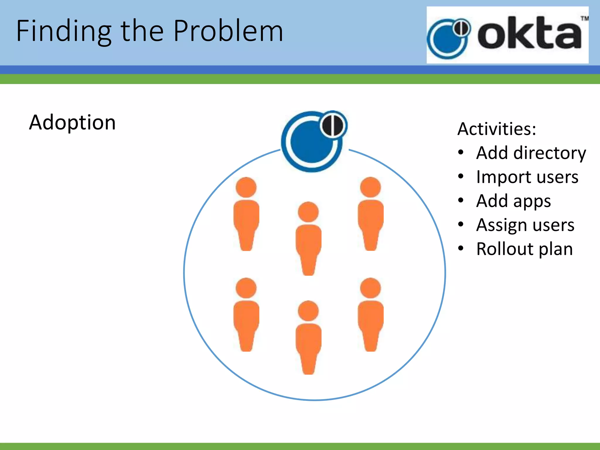 Finding the Problem
Activities:
• Add directory
• Import users
• Add apps
• Assign users
• Rollout plan
Adoption
 