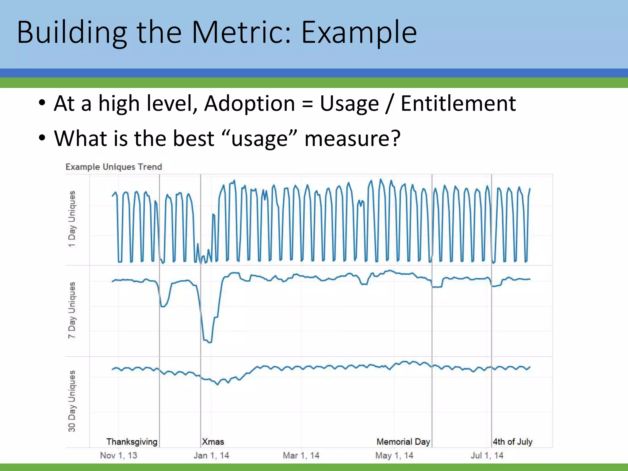 Building the Metric: Example
• At a high level, Adoption = Usage / Entitlement
• What is the best “usage” measure?
 