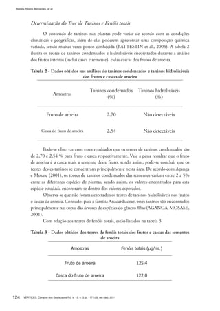 124 VÉRTICES, Campos dos Goytacazes/RJ, v. 13, n. 3, p. 117-128, set./dez. 2011
Natália Ribeiro Bernardes, et al.
Determinação do Teor de Taninos e Fenóis totais	
O conteúdo de taninos nas plantas pode variar de acordo com as condições
climáticas e geográficas, além de elas poderem apresentar uma composição química
variada, sendo muitas vezes pouco conhecida (BATTESTIN et al., 2004). A tabela 2
ilustra os teores de taninos condensados e hidrolisáveis encontrados durante a análise
dos frutos inteiros (inclui casca e semente), e das cascas dos frutos de aroeira.
Tabela 2 - Dados obtidos nas análises de taninos condensados e taninos hidrolisáveis
dos frutos e cascas de aroeira
Amostras
Taninos condensados
(%)
Taninos hidrolisáveis
(%)
Fruto de aroeira 2,70 Não detectáveis
Casca do fruto de aroeira 2,54 Não detectáveis
Pode-se observar com esses resultados que os teores de taninos condensados são
de 2,70 e 2,54 % para fruto e casca respectivamente. Vale a pena ressaltar que o fruto
de aroeira é a casca mais a semente deste fruto, sendo assim, pode-se concluir que os
teores destes taninos se concentram principalmente nesta área. De acordo com Aganga
e Mosase (2001), os teores de taninos condensados das sementes variam entre 2 a 5%
entre as diferentes espécies de plantas, sendo assim, os valores encontrados para esta
espécie estudada encontram-se dentro dos valores esperados.
Observa-se que não foram detectados os teores de taninos hidrolisáveis nos frutos
e cascas de aroeira. Contudo, para a família Anacardiaceae, esses taninos são encontrados
principalmente nas copas das árvores de espécies do gênero Rhus (AGANGA; MOSASE,
2001).
Com relação aos teores de fenóis totais, estão listados na tabela 3.
Tabela 3 - Dados obtidos dos teores de fenóis totais dos frutos e cascas das sementes
de aroeira
Amostras Fenóis totais (μg/mL)
Fruto de aroeira 125,4
Casca do fruto de aroeira 122,0
 