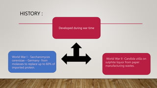 HISTORY :
Developed during war time
World War I - Saccharomyces
cerevisiae – Germany- from
molasses to replace up to 60% of
imported protein.
World War II -Candida utilis on
sulphite liquor from paper
manufacturing wastes.
 