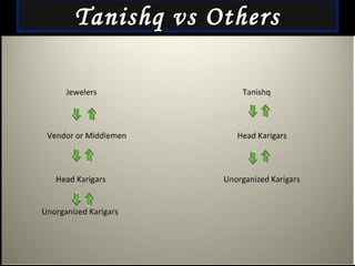 Tanishq vs Others
Tanishq vs Others
 