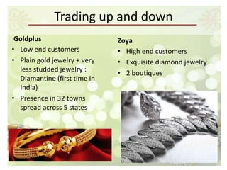 Trading up and down
 Goldplus                     Zoya
• Low end customers           • High end customers
• Plain gold jewelry + very   • Exquisite diamond jewelry
  less studded jewelry :      • 2 boutiques
  Diamantine (first time in
  India)
• Presence in 32 towns
  spread across 5 states
 