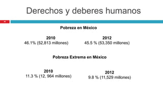 49
Pobreza en México
2010
46.1% (52,813 millones)
2012
45.5 % (53,350 millones)
Pobreza Extrema en México
2010
11.3 % (12, 964 millones)
2012
9.8 % (11,529 millones)
Derechos y deberes humanos
 