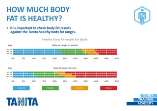 Understanding Tanita Body Composition Measurements 
