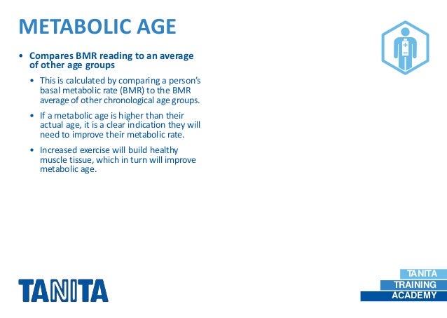 Metabolic Age Chart