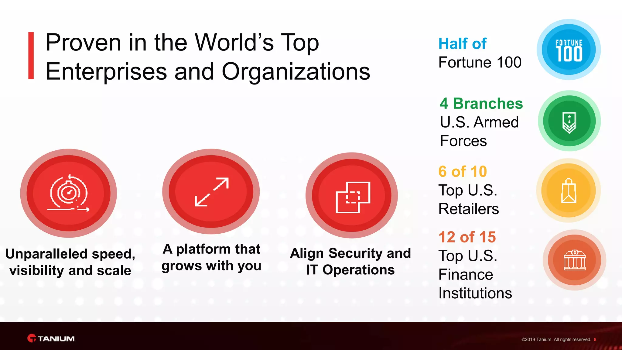 ©2019 Tanium. All rights reserved. 8
Proven in the World’s Top
Enterprises and Organizations
4 Branches
U.S. Armed
Forces
6 of 10
Top U.S.
Retailers
Half of
Fortune 100
12 of 15
Top U.S.
Finance
Institutions
Unparalleled speed,
visibility and scale
A platform that
grows with you
Align Security and
IT Operations
 