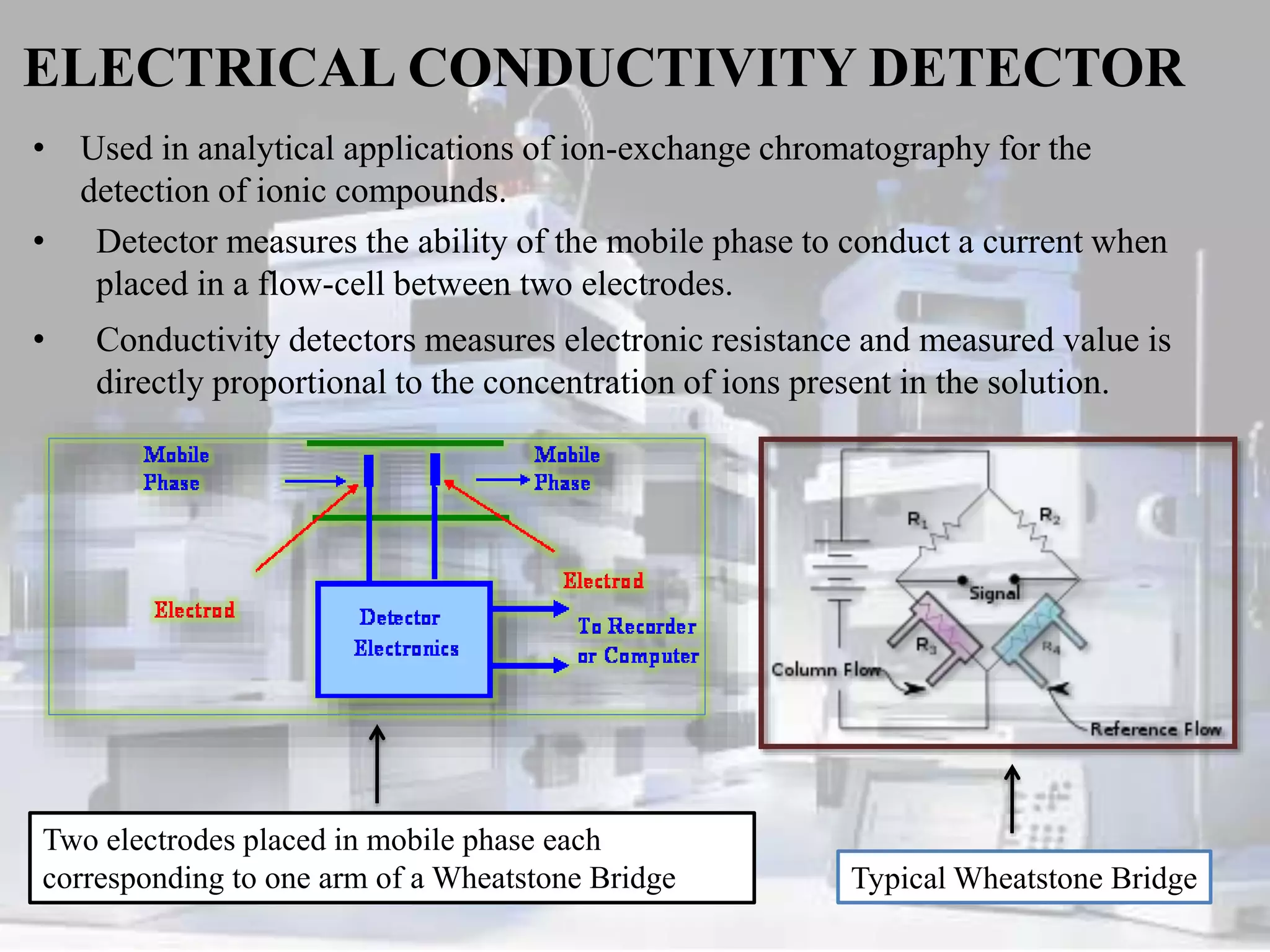 ELECTRICAL CONDUCTIVITY DETECTOR
• Used in analytical applications of ion-exchange chromatography for the
detection of ionic compounds.
• Detector measures the ability of the mobile phase to conduct a current when
placed in a flow-cell between two electrodes.
• Conductivity detectors measures electronic resistance and measured value is
directly proportional to the concentration of ions present in the solution.
Two electrodes placed in mobile phase each
corresponding to one arm of a Wheatstone Bridge Typical Wheatstone Bridge
 