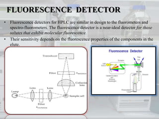 • Fluorescence detectors for HPLC are similar in design to the fluorometers and
spectro-fluorometers. The fluorescence detector is a near-ideal detector for those
solutes that exhibit molecular fluorescence.
• Their sensitivity depends on the fluorescence properties of the components in the
elute.
FLUORESCENCE DETECTOR
 