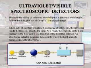 ULTRAVIOLET/VISIBLE
SPECTROSCOPIC DETECTORS
• Measures the ability of solutes to absorb light at a particular wavelength(s)
in the ultraviolet (UV) or visible (Vis) wavelength range.
• When light of a certain wavelength is directed at a flow cell, the substance
inside the flow cell absorbs the light. As a result, the intensity of the light
that leaves the flow cell is less than that of the light that enters it. An
absorbance detector measures the extent to which the light intensity
decreases (i.e., the absorbance).
 