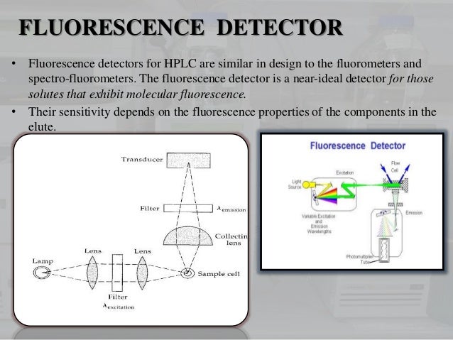 detectors used in hplc hplc detectors