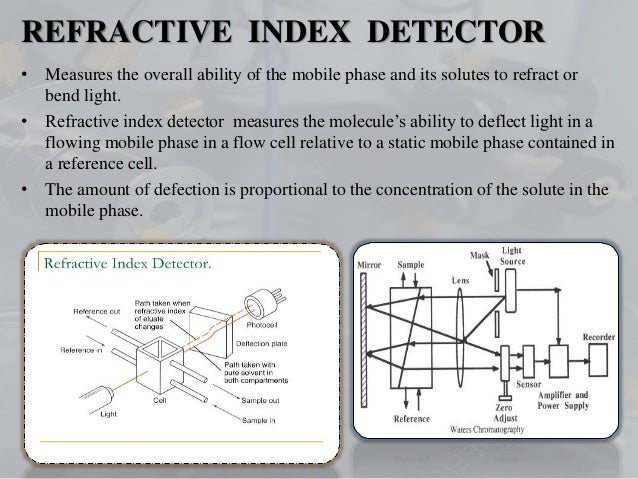 detectors used in hplc hplc detectors