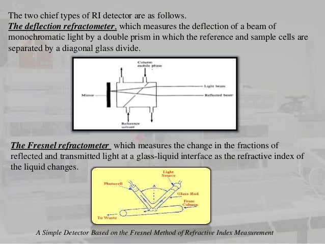 Detectors Used In Hplc