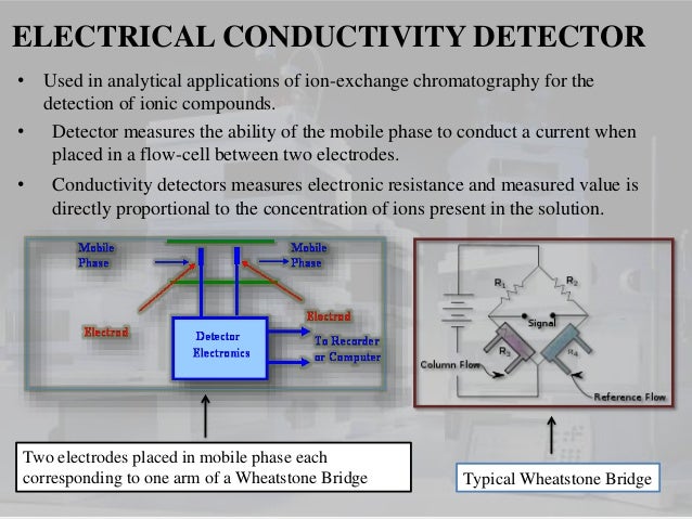 detectors used in hplc hplc detectors