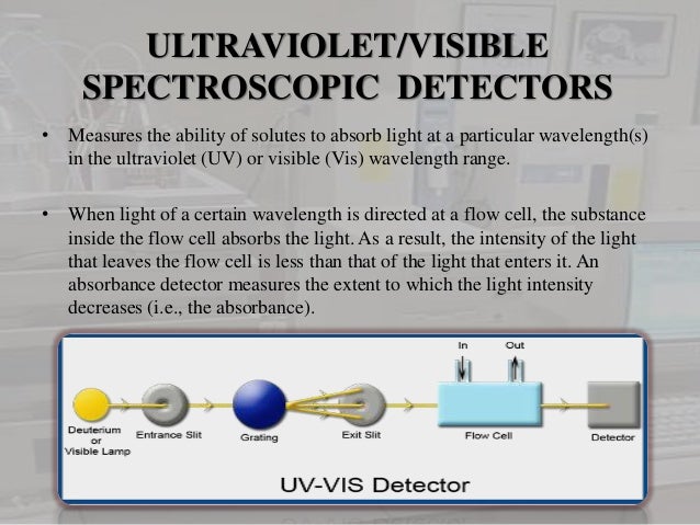 detectors used in hplc hplc detectors