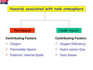 Contributing Factors:
 Oxygen
 Flammable Vapors
 External / Internal Spark
Contributing Factors:
 Oxygen Deficiency
 Hydro carbon Gas
 Toxic Gases
Health Hazard
Hazards associated with tank atmosphere
Fire Hazard
 