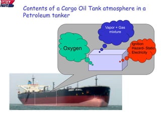 Vapor + Gas
mixture
Ignition
Hazard- Static
Electricity
Oxygen
Contents of a Cargo Oil Tank atmosphere in a
Petroleum tanker
 