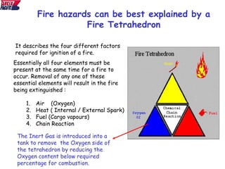 Fire hazards can be best explained by a
Fire Tetrahedron
It describes the four different factors
required for ignition of a fire.
The Inert Gas is introduced into a
tank to remove the Oxygen side of
the tetrahedron by reducing the
Oxygen content below required
percentage for combustion.
Essentially all four elements must be
present at the same time for a fire to
occur. Removal of any one of these
essential elements will result in the fire
being extinguished :
1. Air (Oxygen)
2. Heat ( Internal / External Spark)
3. Fuel (Cargo vapours)
4. Chain Reaction
 