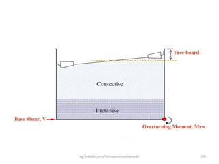eg.linkedin.com/in/moamenmohamedh 109
 