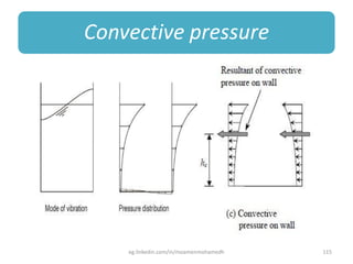 Convective pressure
eg.linkedin.com/in/moamenmohamedh 115
 