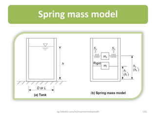 Spring mass model
eg.linkedin.com/in/moamenmohamedh 116
 