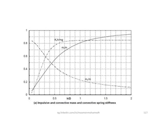 eg.linkedin.com/in/moamenmohamedh 117
 