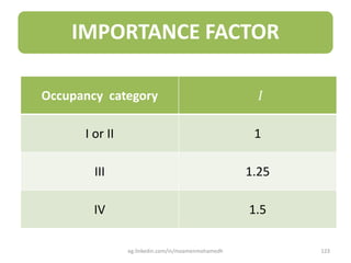 IMPORTANCE FACTOR
Occupancy category 𝐼
I or II 1
III 1.25
IV 1.5
eg.linkedin.com/in/moamenmohamedh 123
 