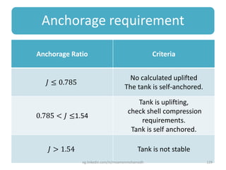 Anchorage requirement
Anchorage Ratio Criteria
𝐽 ≤ 0.785
No calculated uplifted
The tank is self-anchored.
0.785 < 𝐽 ≤1.54
Tank is uplifting,
check shell compression
requirements.
Tank is self anchored.
𝐽 > 1.54 Tank is not stable
eg.linkedin.com/in/moamenmohamedh 129
 
