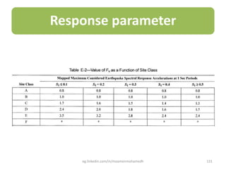 Response parameter
eg.linkedin.com/in/moamenmohamedh 131
 