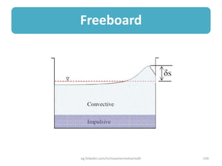 Freeboard
eg.linkedin.com/in/moamenmohamedh 134
 