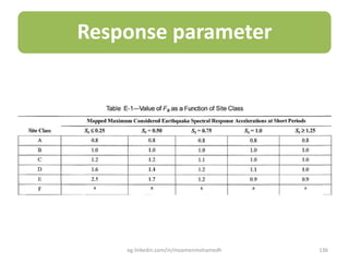 Response parameter
eg.linkedin.com/in/moamenmohamedh 136
 