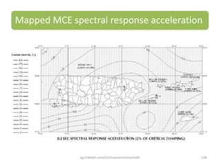 Mapped MCE spectral response acceleration
eg.linkedin.com/in/moamenmohamedh 138
 